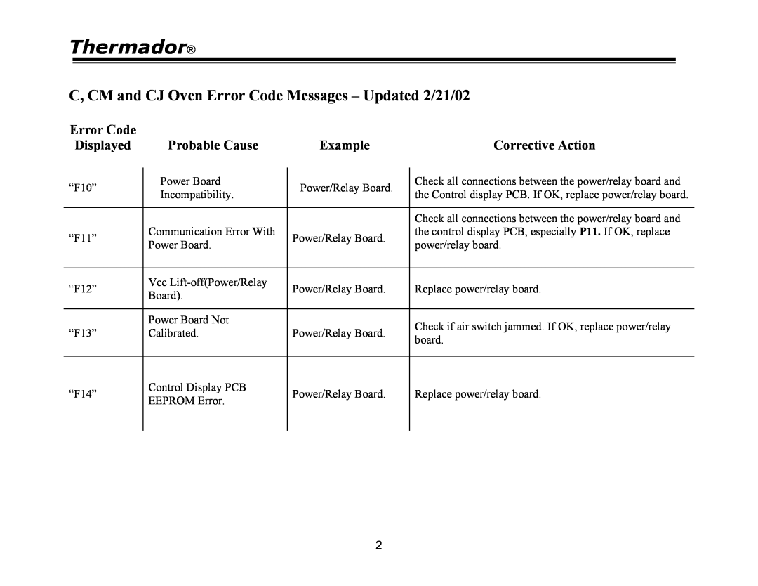 Thermador PRG48, PRG30, PRG36, PDR30, PDR36 manual Thermador, Error Code, Displayed, Probable Cause, Example, Corrective Action 