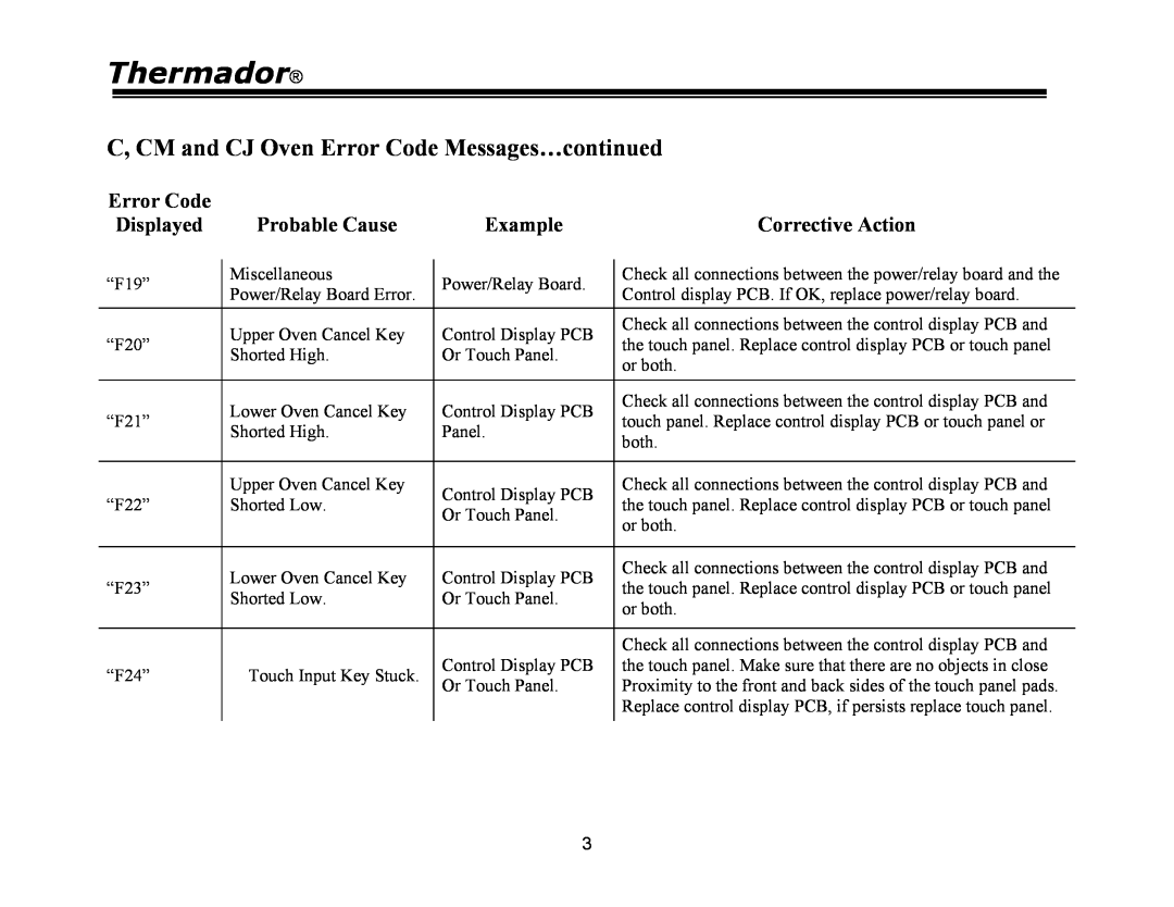 Thermador PRG30, PRG48, PRG36, PDR30, PDR36, PDR48 manual C, CM and CJ Oven Error Code Messages…continued, Thermador 