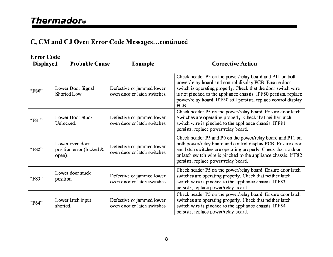 Thermador PRG48, PRG30, PRG36, PDR30, PDR36 Thermador, C, CM and CJ Oven Error Code Messages…continued, Probable Cause, “F80” 