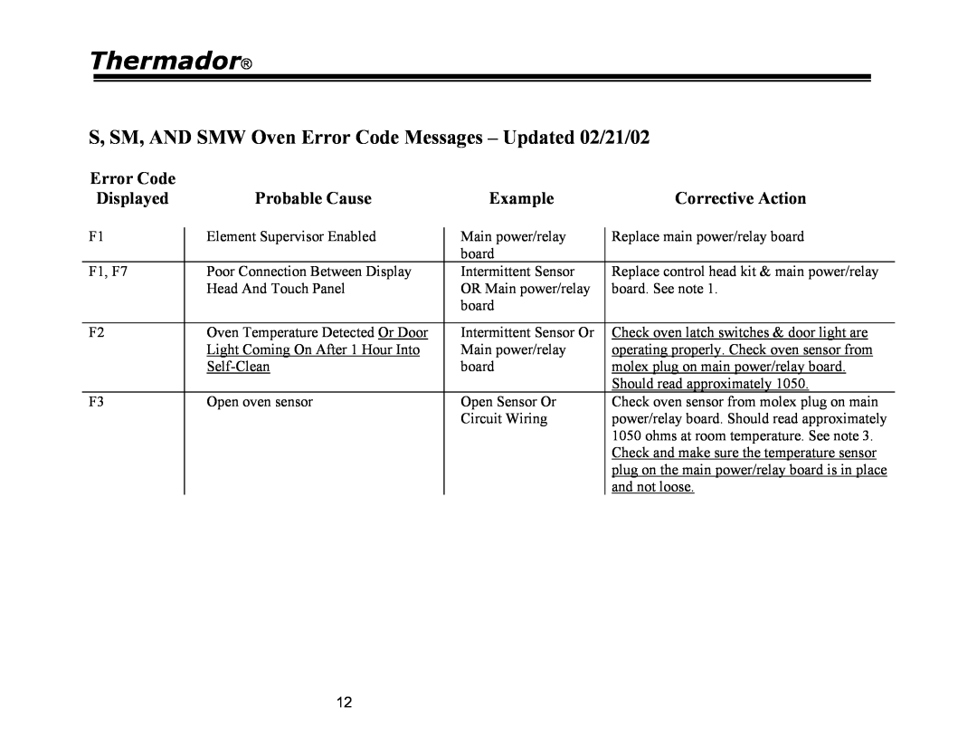 Thermador PDR36, PRG48, PRG30, PRG36, PDR30, PDR48 manual Thermador, Element Supervisor Enabled 