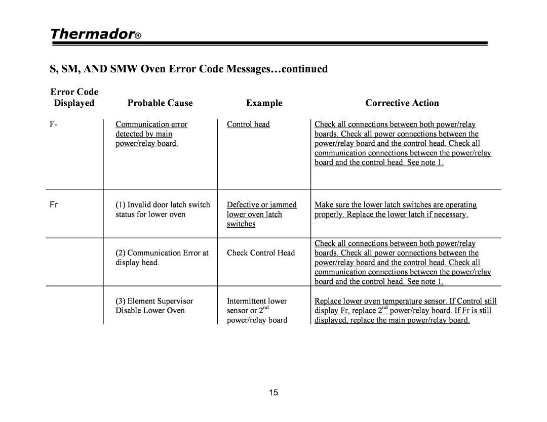 Thermador PRG30, PRG48, PRG36, PDR30, PDR36, PDR48 manual Thermador, S, SM, AND SMW Oven Error Code Messages…continued 