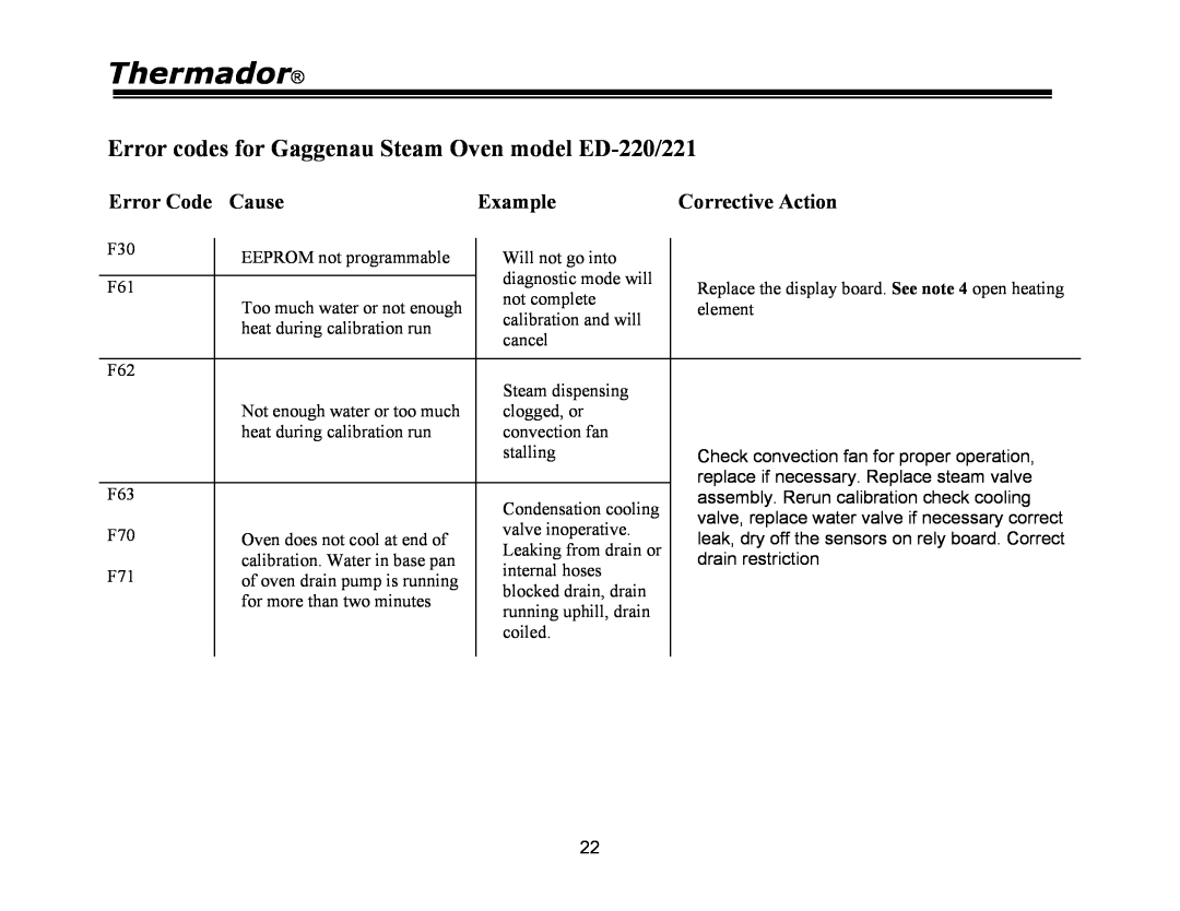 Thermador PRG36, PRG48, PRG30, PDR30, PDR36, PDR48 manual Thermador, Error Code Cause, Example, Corrective Action 
