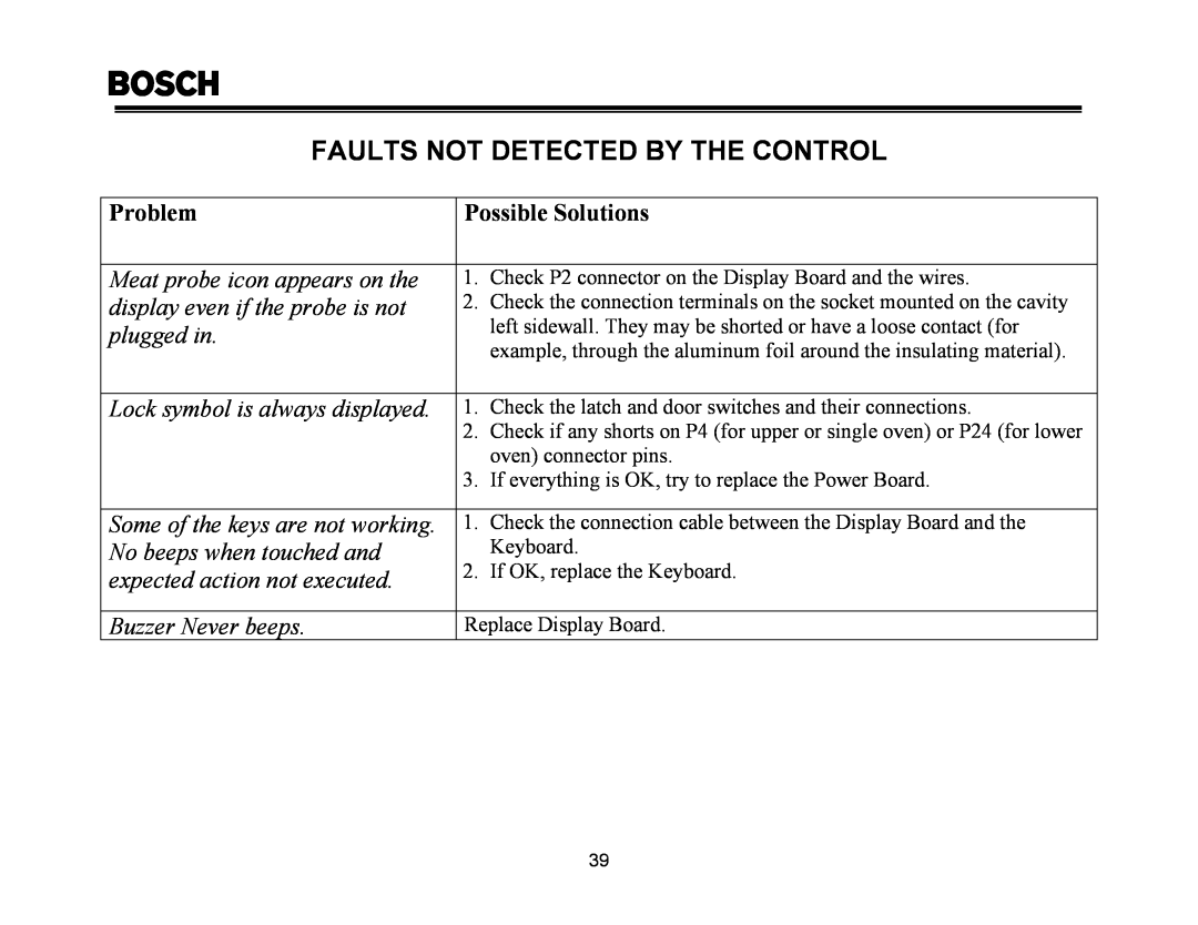 Thermador PRG30, PRG48 Faults Not Detected By The Control, Problem, Possible Solutions, Meat probe icon appears on the 