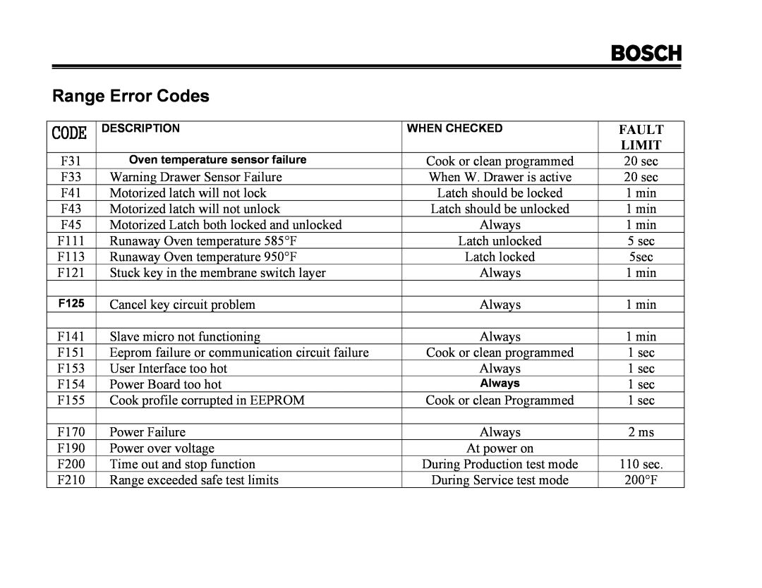 Thermador PRG30, PRG48, PRG36, PDR30, PDR36, PDR48 manual Range Error Codes 
