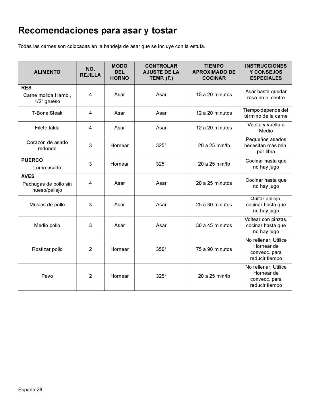 Thermador PRG30, PRL36, PRL30 manual Recomendaciones para asar y tostar, Cocinar Especiales RES, Puerco, Aves 