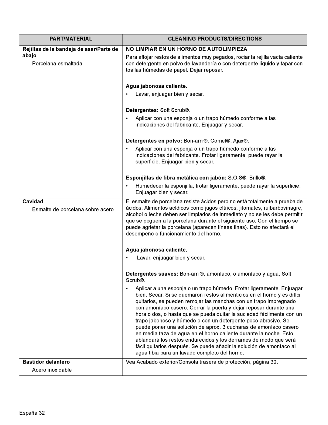 Thermador PRL30, PRL36, PRG30 manual No Limpiar EN UN Horno DE Autolimpieza 