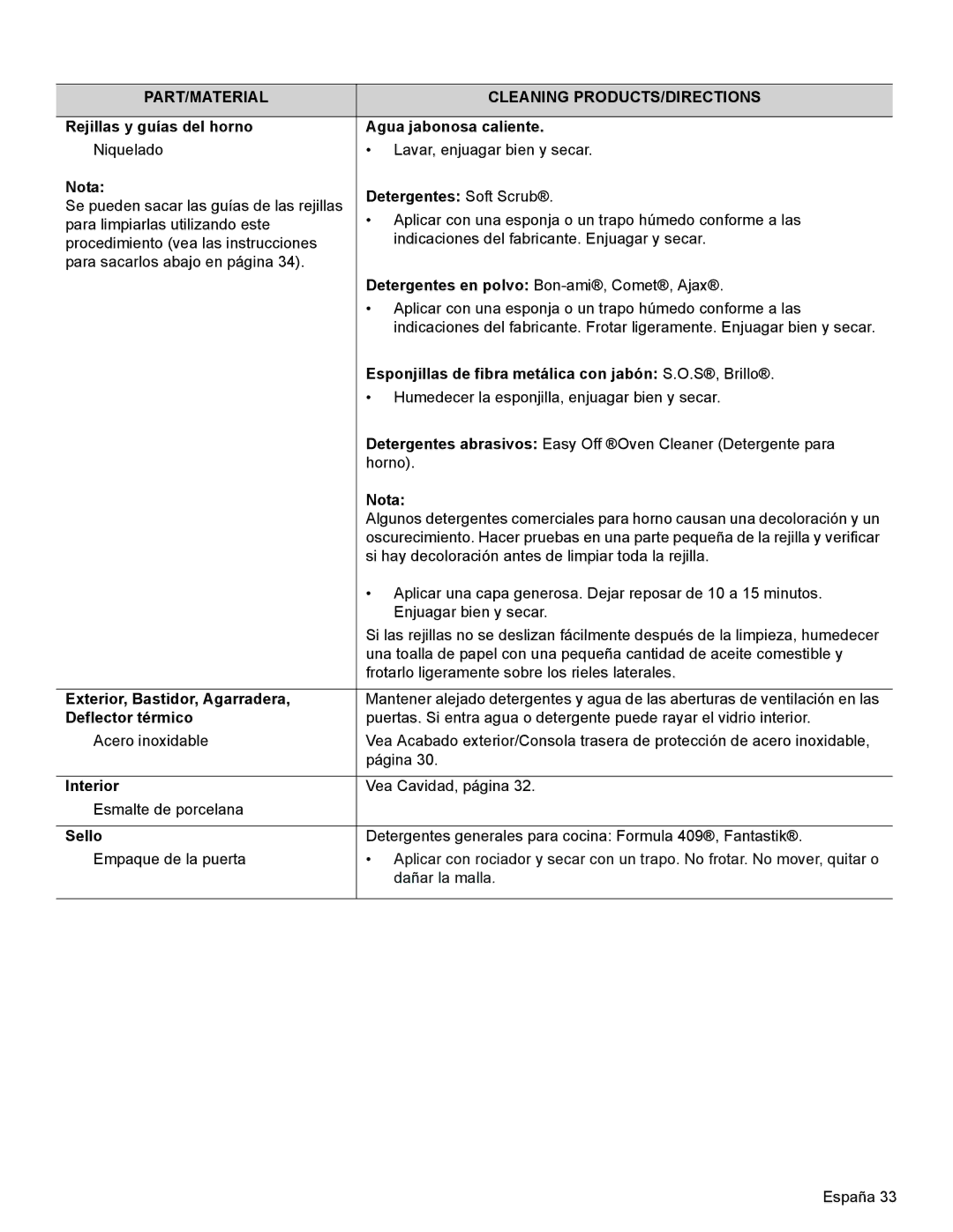 Thermador PRL36 Rejillas y guías del horno Agua jabonosa caliente, Nota Detergentes Soft Scrub, Deflector térmico, Sello 