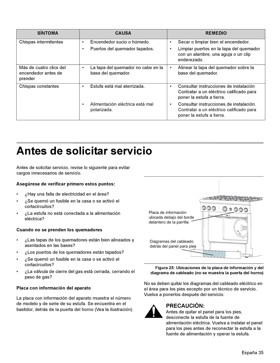 Thermador PRL30, PRL36 Antes de solicitar servicio, Síntoma Causa Remedio, Asegúrese de verificar primero estos puntos 