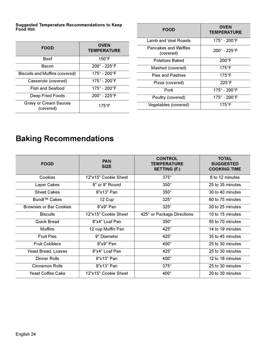 Thermador PRL30 Baking Recommendations, Suggested Temperature Recommendations to Keep Food Hot, Food Oven Temperature 