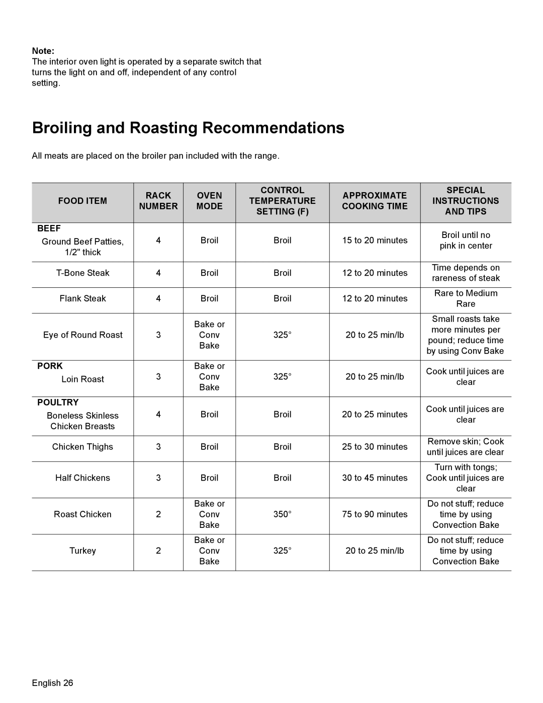 Thermador PRG30, PRL36, PRL30 manual Broiling and Roasting Recommendations, Pork, Poultry 