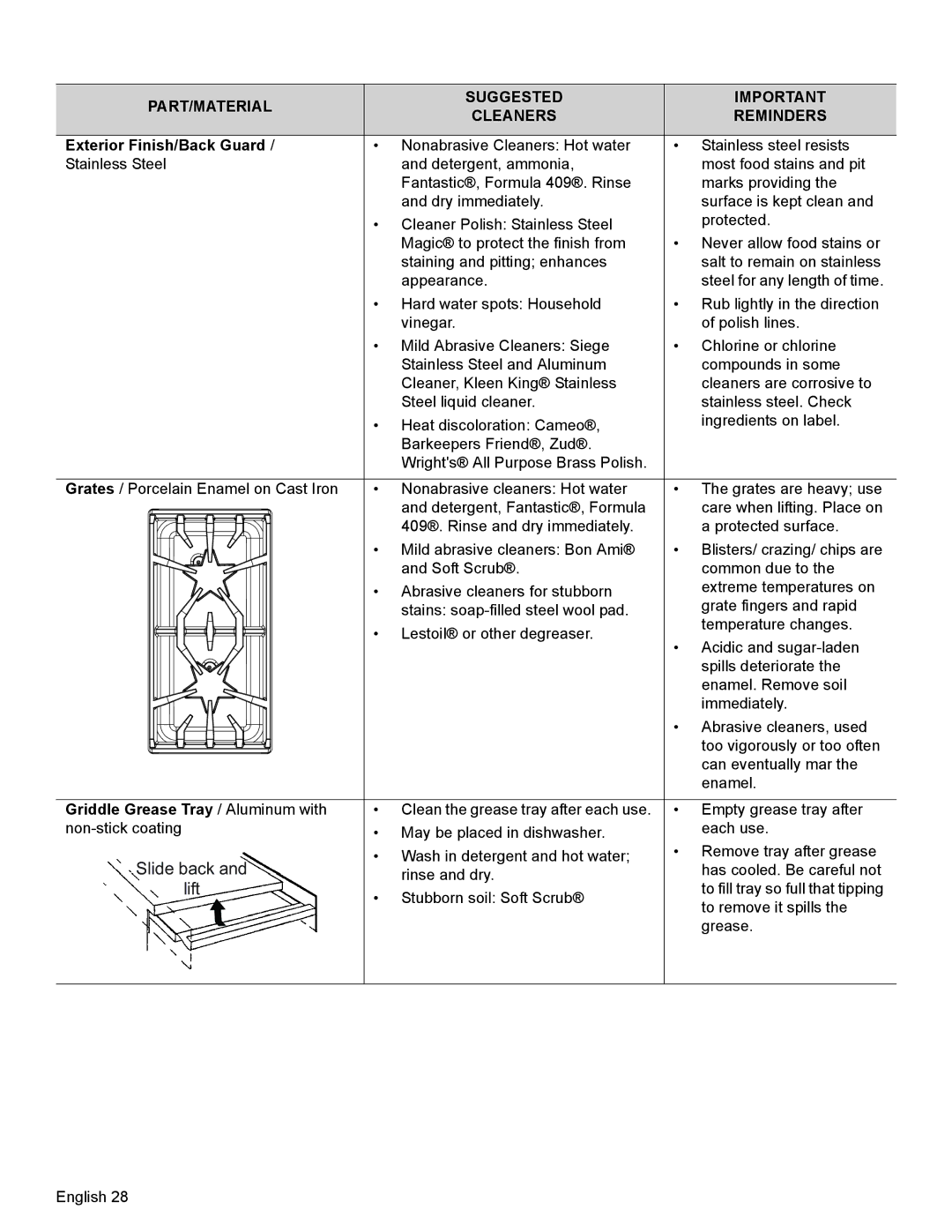 Thermador PRL36, PRG30, PRL30 manual Exterior Finish/Back Guard, Griddle Grease Tray / Aluminum with 