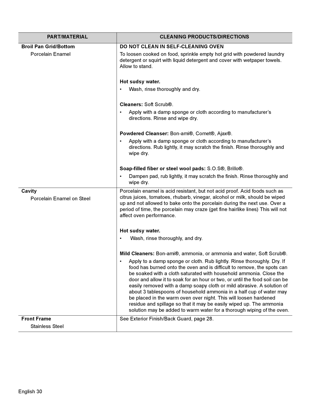 Thermador PRL30, PRL36, PRG30 manual PART/MATERIAL Cleaning PRODUCTS/DIRECTIONS, Do not Clean in SELF-CLEANING Oven 