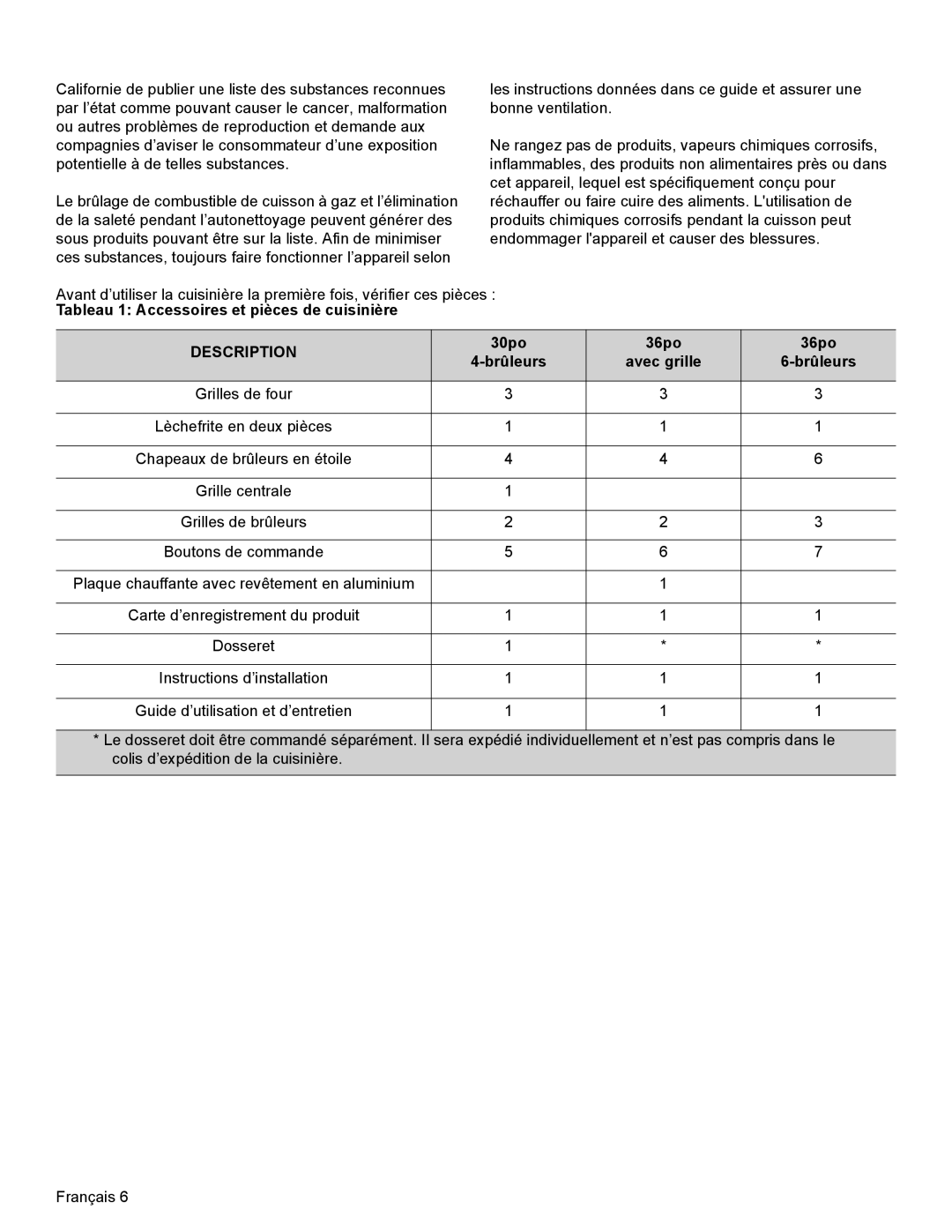 Thermador PRL30, PRL36, PRG30 manual Tableau 1 Accessoires et pièces de cuisinière, 30po 36po Brûleurs Avec grille 