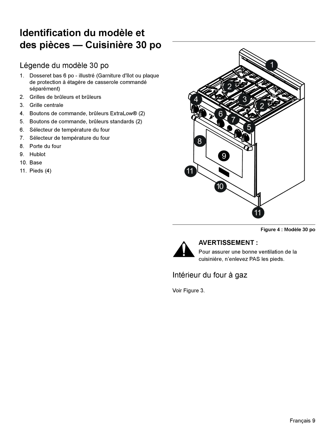 Thermador PRL30 Identification du modèle et des pièces Cuisinière 30 po, Légende du modèle 30 po, Intérieur du four à gaz 