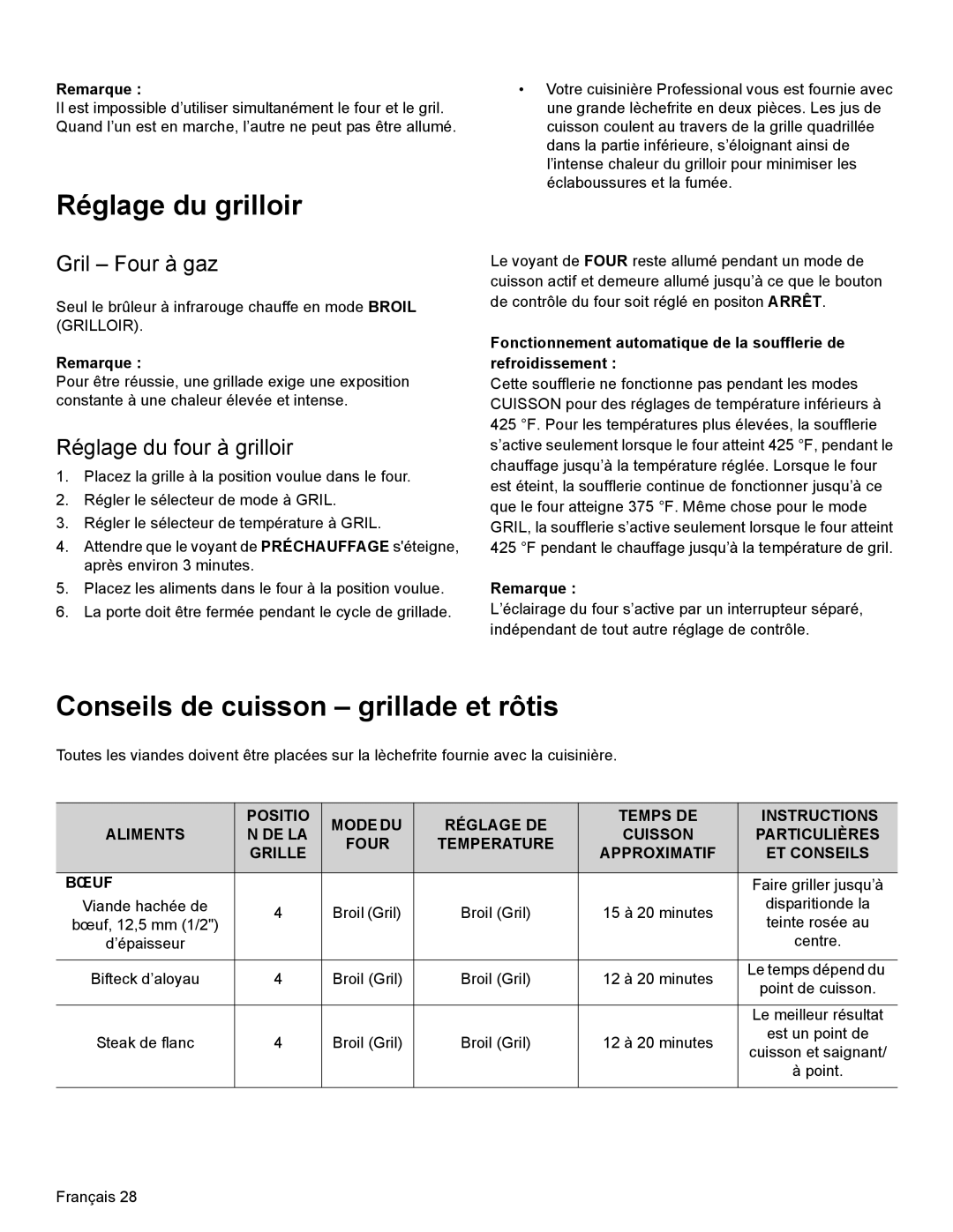 Thermador PRL36 Réglage du grilloir, Conseils de cuisson grillade et rôtis, Gril Four à gaz, Réglage du four à grilloir 