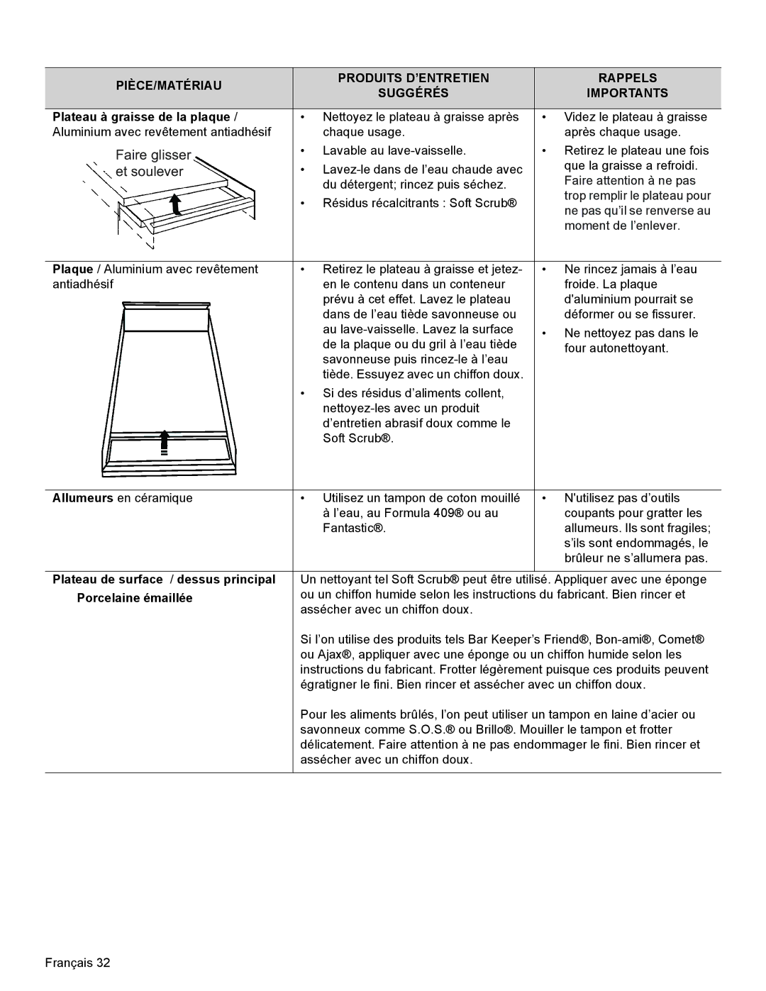 Thermador PRG30, PRL36, PRL30 Plateau à graisse de la plaque, Plateau de surface / dessus principal, Porcelaine émaillée 