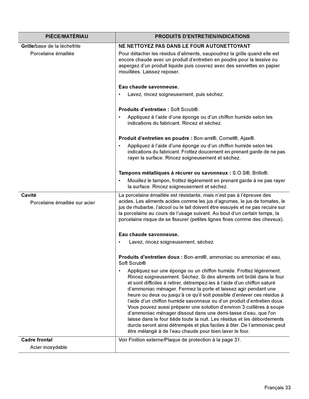 Thermador PRL30, PRL36, PRG30 PIÈCE/MATÉRIAU Produits D’ENTRETIEN/INDICATIONS, NE Nettoyez PAS Dans LE Four Autonettoyant 