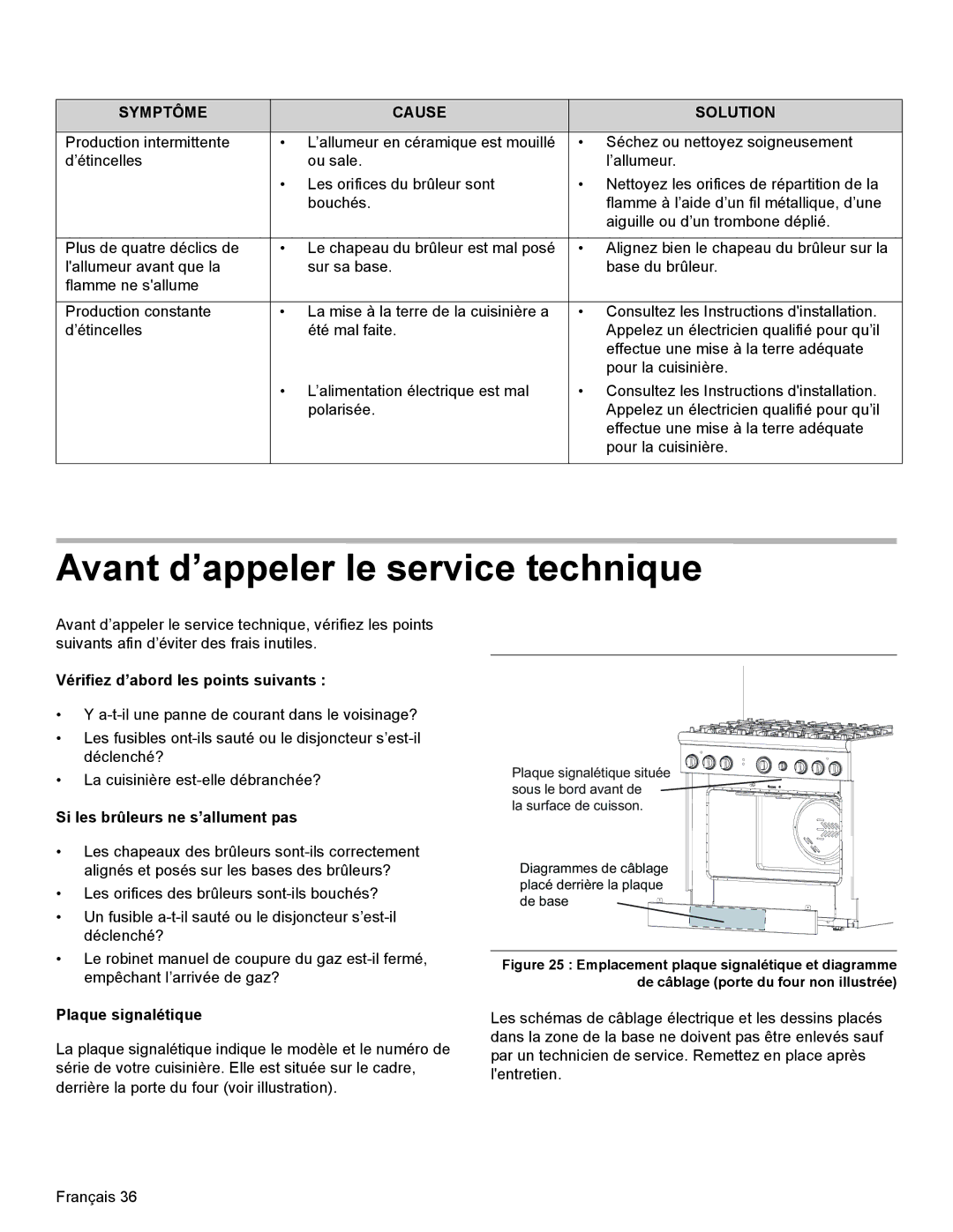 Thermador PRL30, PRL36 Avant d’appeler le service technique, Symptôme Cause Solution, Vérifiez d’abord les points suivants 