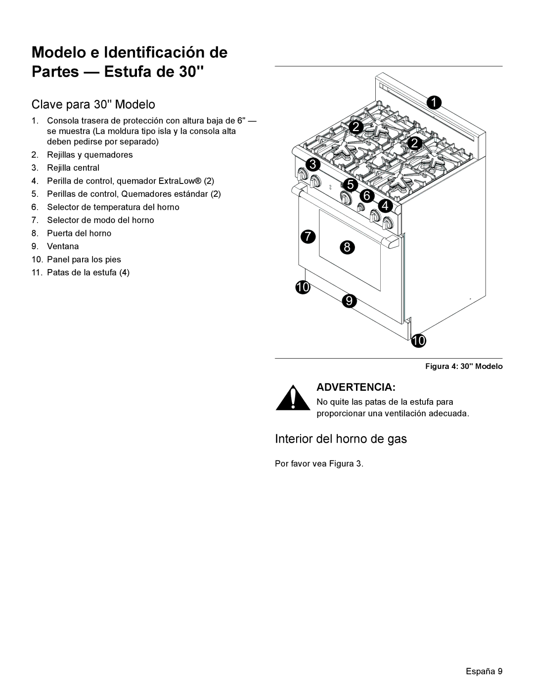 Thermador PRL36, PRG30, PRL30 Modelo e Identificación de Partes Estufa de, Clave para 30 Modelo, Interior del horno de gas 