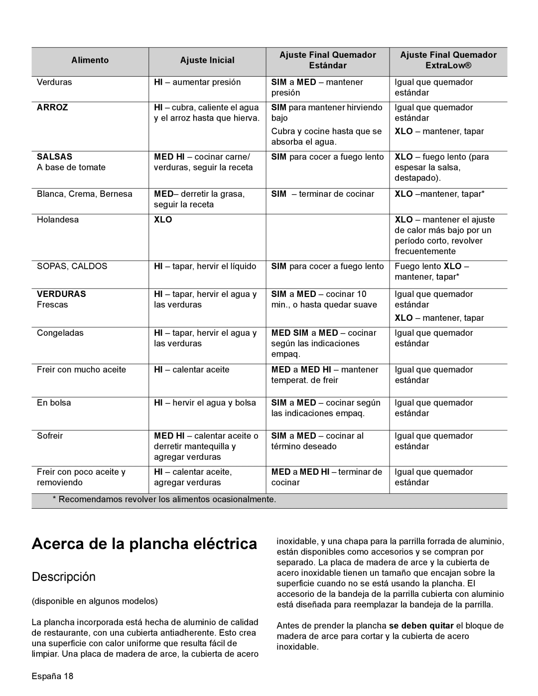 Thermador PRL36, PRG30, PRL30 manual Acerca de la plancha eléctrica, Descripción, Arroz, Salsas, Verduras 