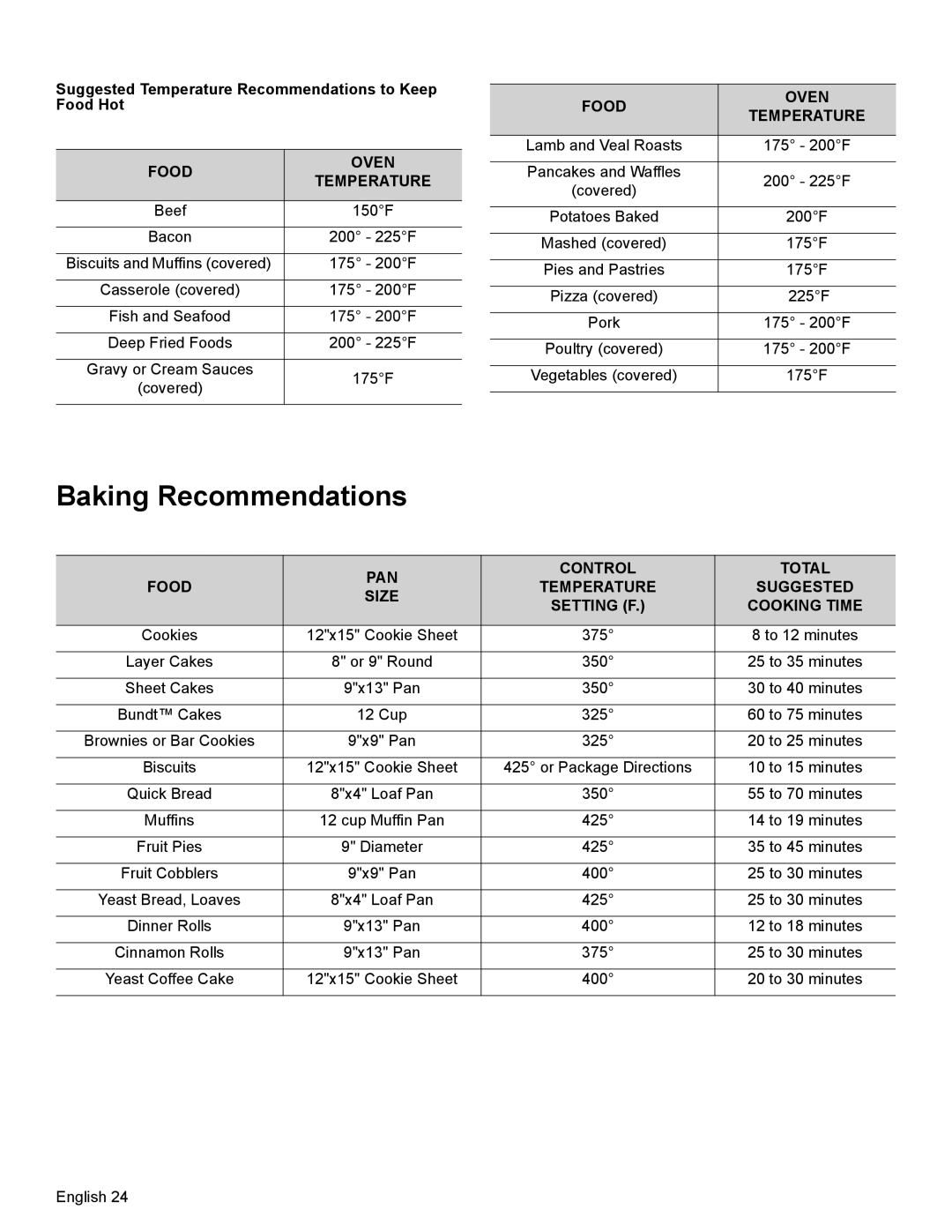 Thermador PRL30, PRL36, PRG30 manual Baking Recommendations, Biscuits 