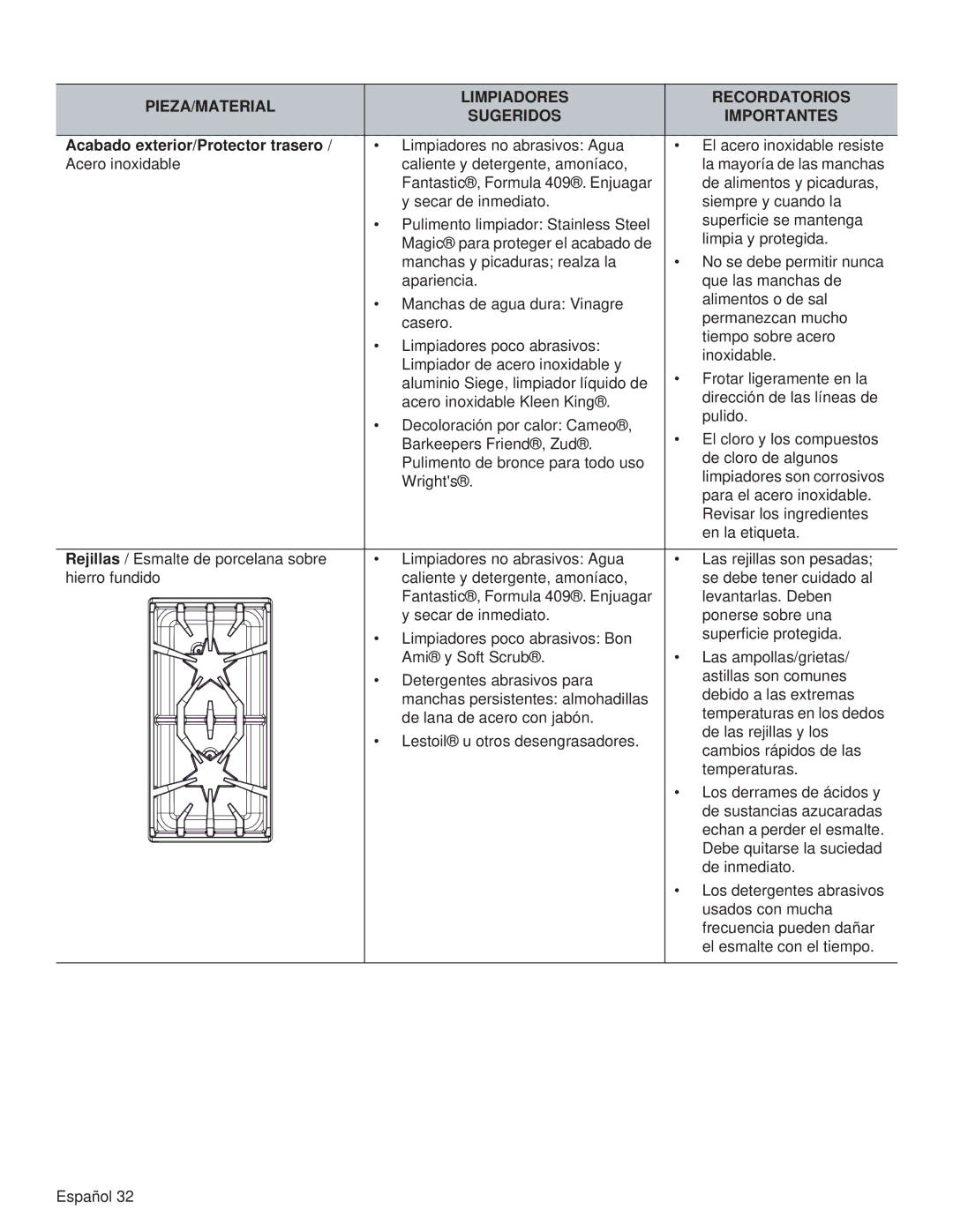 Thermador PRG36, PRL36, PRG48, PRG30, PRL30, PRL48 manual Acabado exterior/Protector trasero 