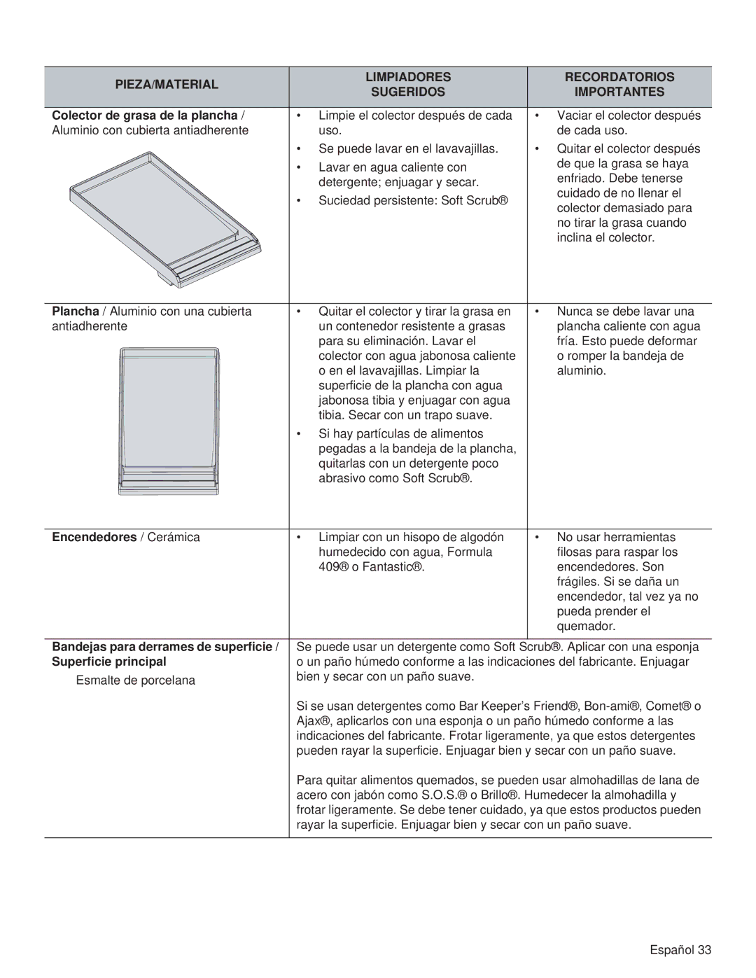 Thermador PRL48, PRL36, PRG48, PRG30, PRL30 Colector de grasa de la plancha, Encendedores / Cerámica, Superficie principal 