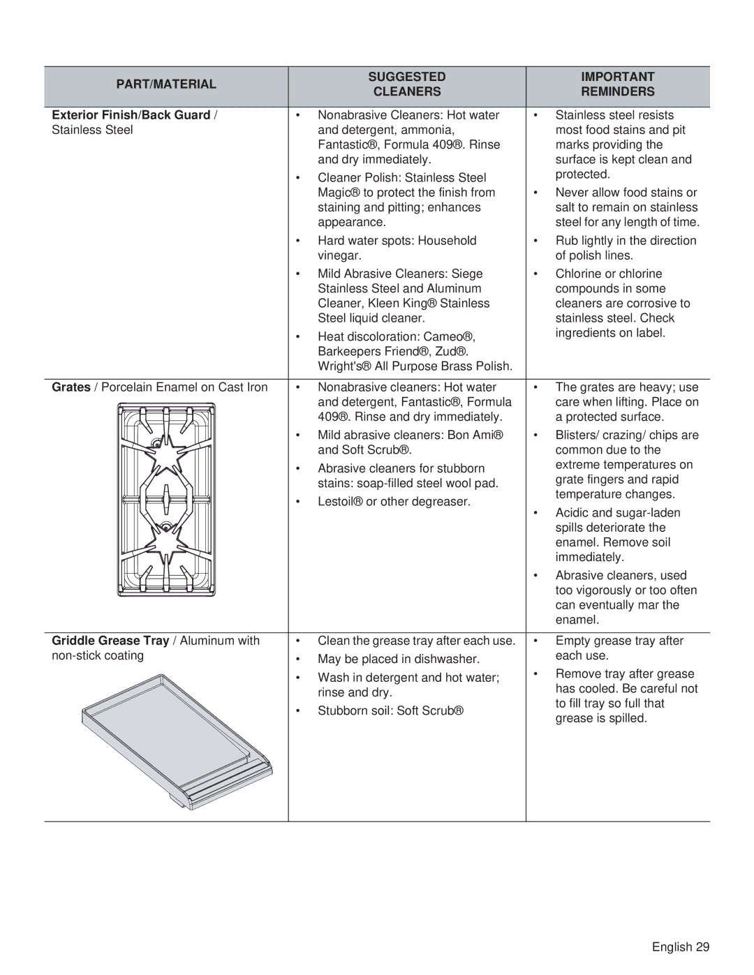 Thermador PRG48, PRL36, PRG30, PRL30, PRG36, PRL48 manual Exterior Finish/Back Guard, Griddle Grease Tray / Aluminum with 