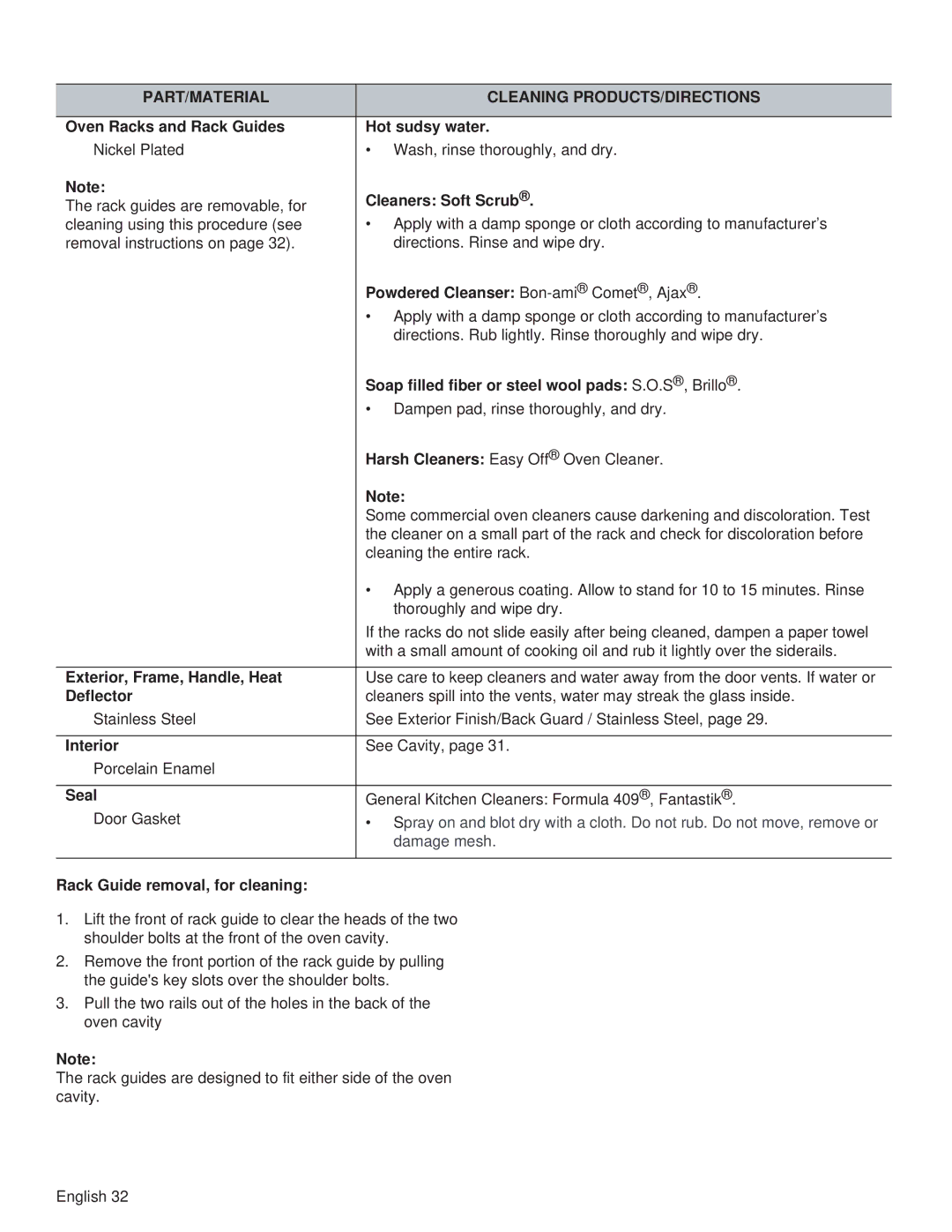 Thermador PRG36 Oven Racks and Rack Guides Hot sudsy water, Cleaners Soft Scrub, Powdered Cleanser Bon-amiComet, Ajax 