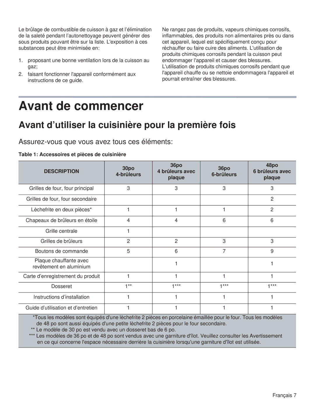 Thermador PRL48, PRL36, PRG48, PRG30 Avant de commencer, Avant d’utiliser la cuisinière pour la première fois, Brûleurs avec 