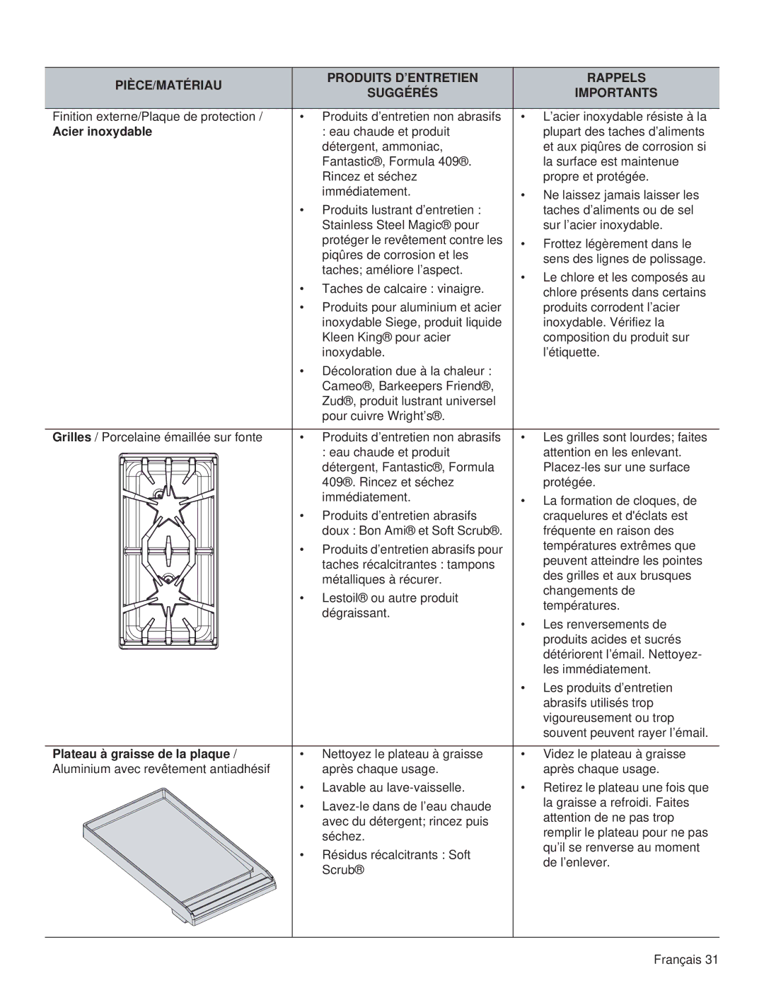 Thermador PRL48, PRL36, PRG48, PRG30, PRL30, PRG36 manual Acier inoxydable, Plateau à graisse de la plaque 