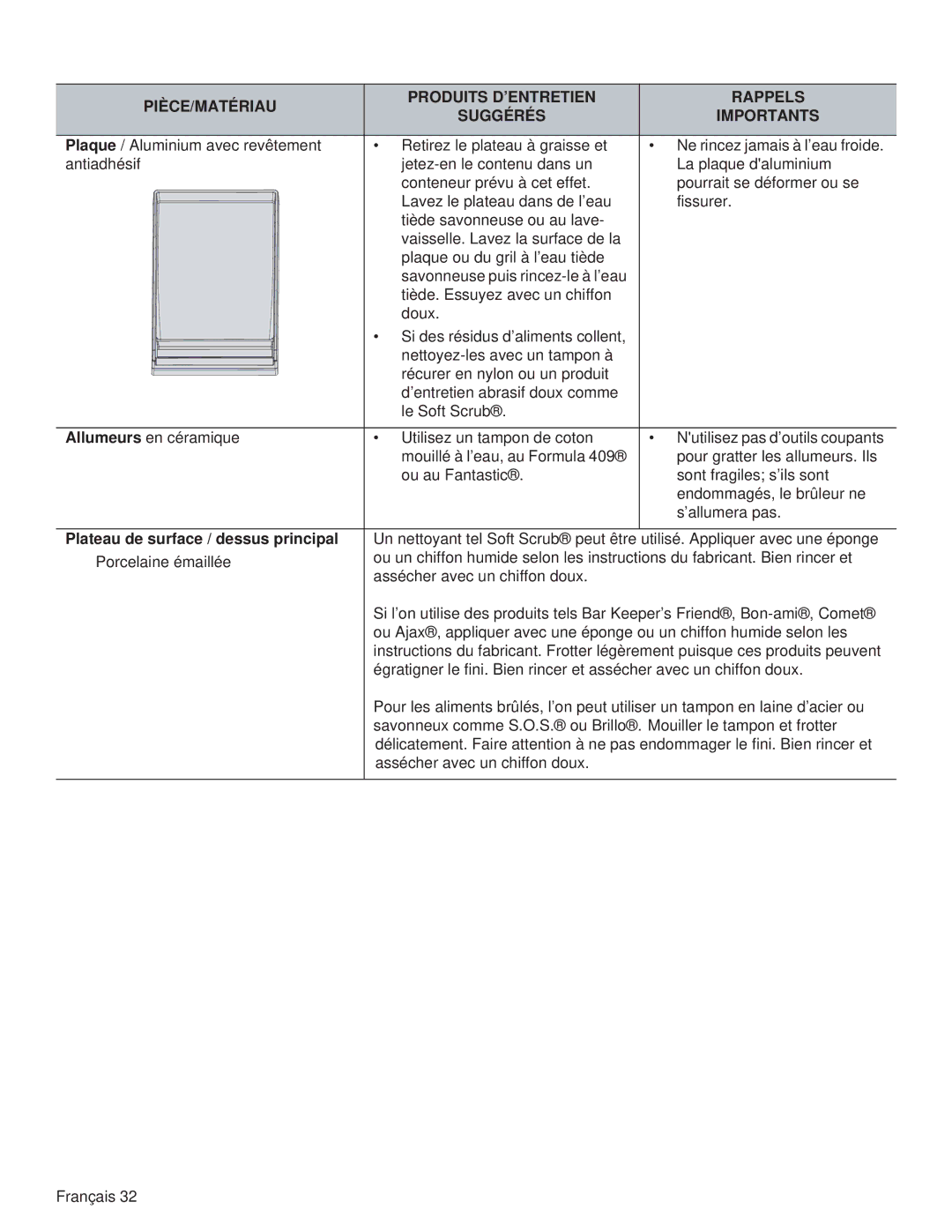 Thermador PRL36, PRG48, PRG30, PRL30, PRG36, PRL48 manual Plateau de surface / dessus principal 