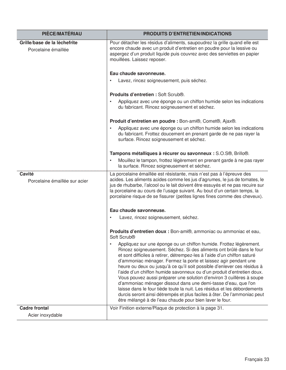 Thermador PRG48, PRL36, PRG30, PRL30, PRG36, PRL48 manual PIÈCE/MATÉRIAU Produits D’ENTRETIEN/INDICATIONS 