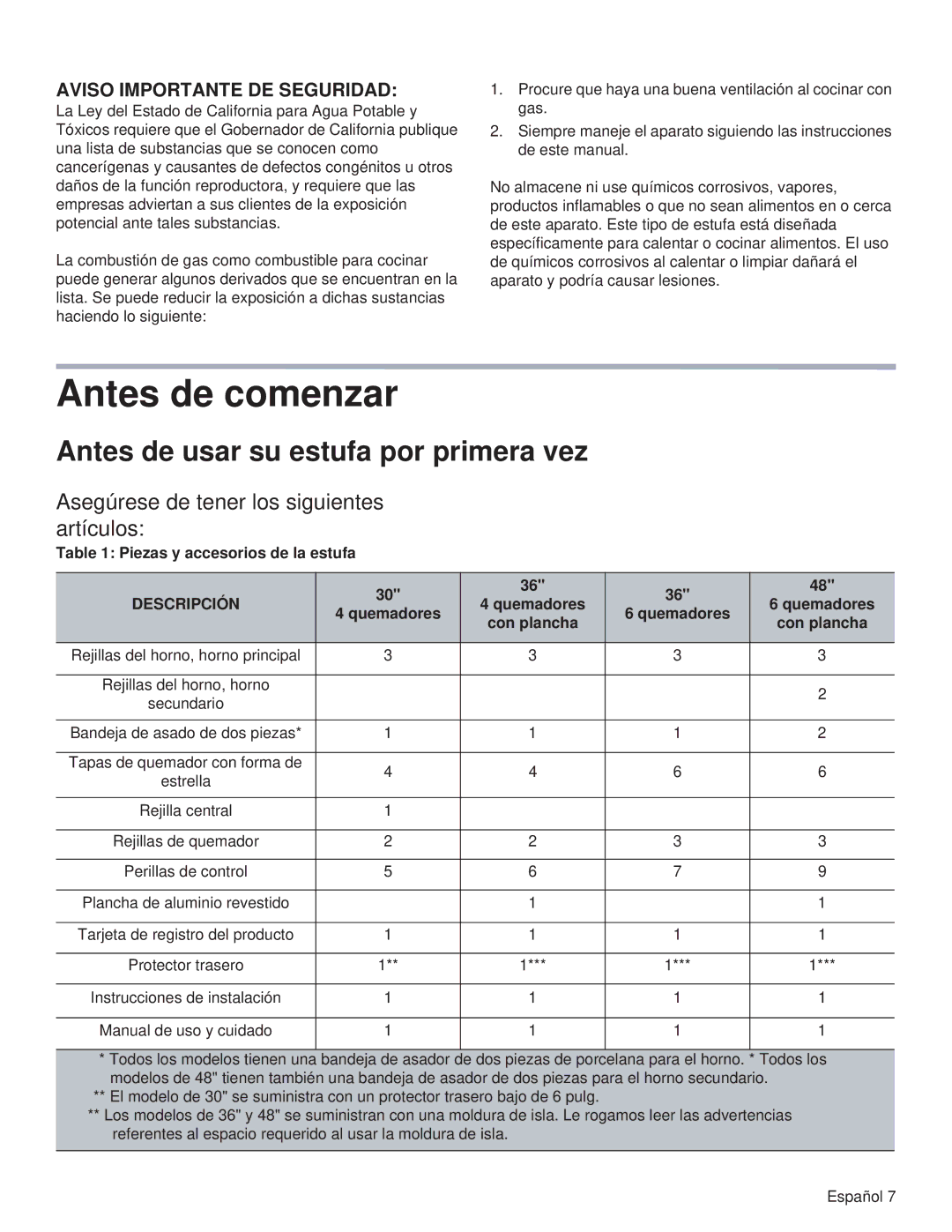 Thermador PRL30 Antes de comenzar, Antes de usar su estufa por primera vez, Asegúrese de tener los siguientes artículos 