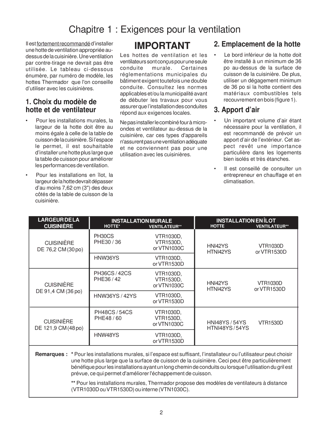 Thermador PG36, PRO-GRAND, PG48, PG30 Chapitre 1 Exigences pour la ventilation, Emplacement de la hotte, Apport d’air 