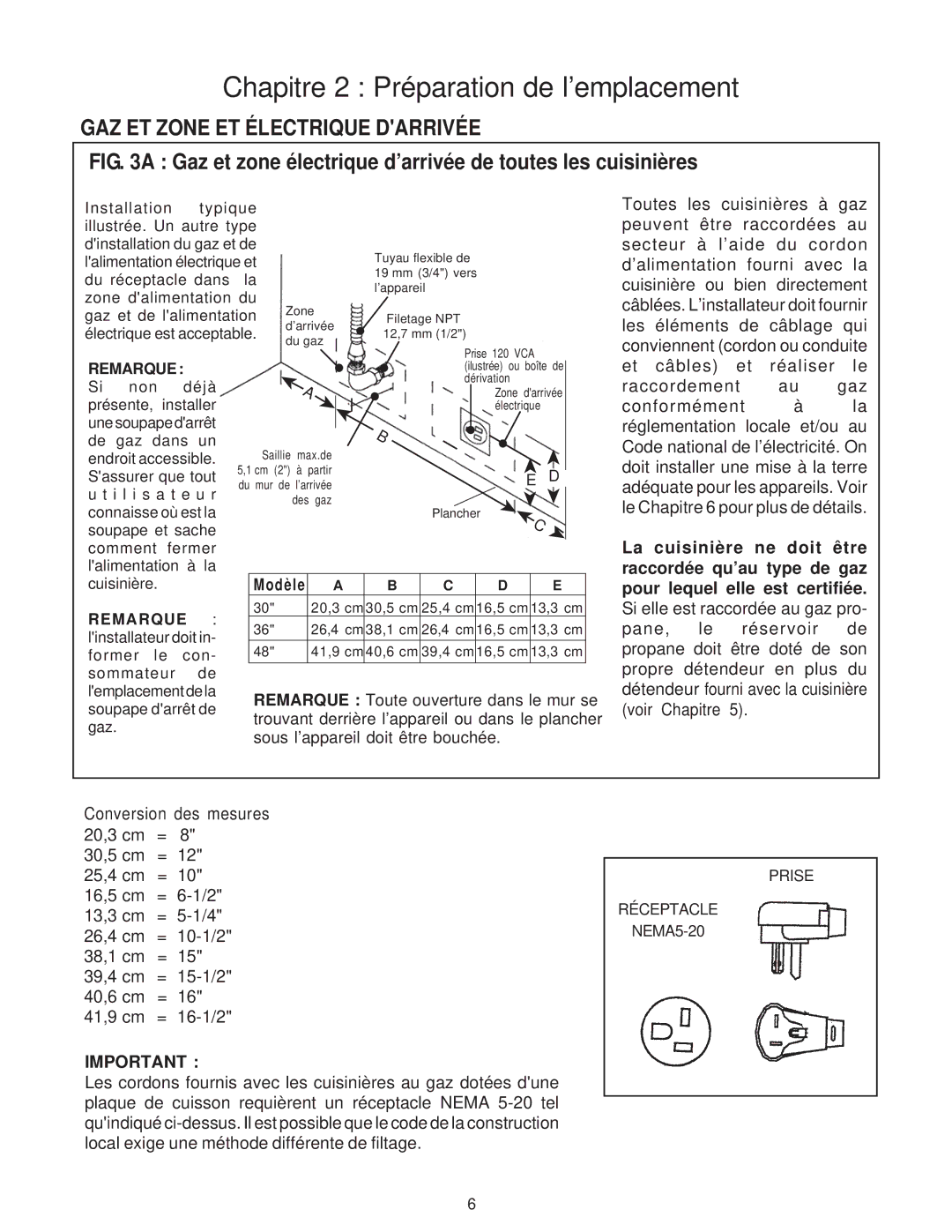 Thermador PG36, PRO-GRAND GAZ ET Zone ET Électrique Darrivée, Gaz et zone électrique d’arrivée de toutes les cuisinières 