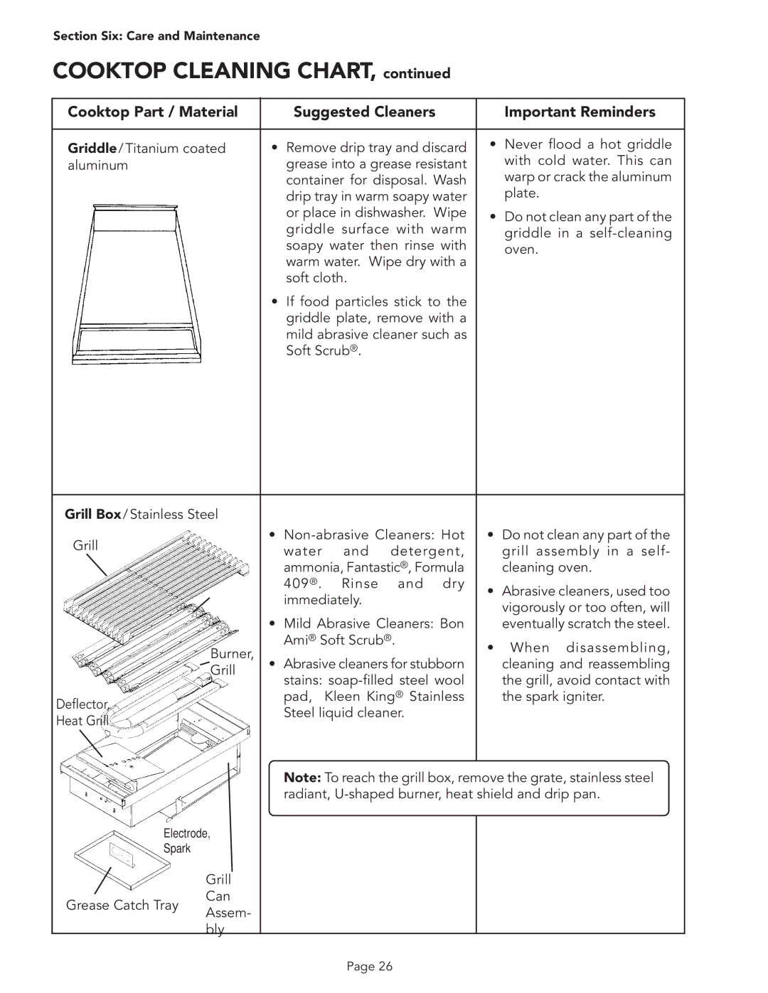 Thermador PSC366, PSC364GD, PSC484WK, PSC486GD, PSC364GL, PSC484GG, PSC486GL manual Cooktop Cleaning Chart 