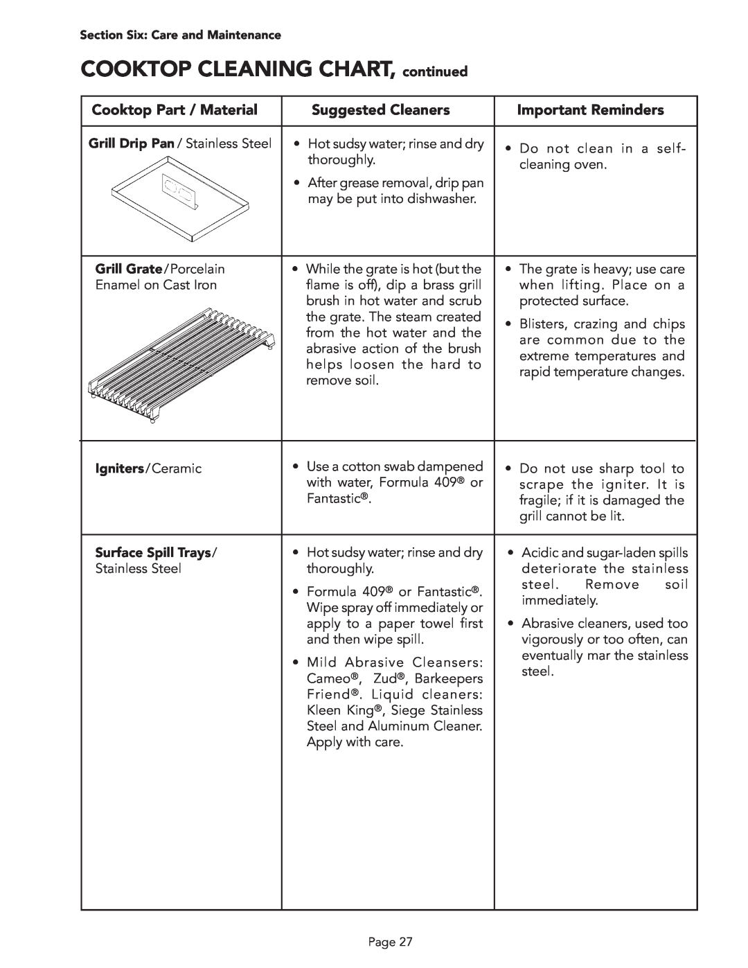 Thermador PSC364GD COOKTOP CLEANING CHART, continued, Cooktop Part / Material, Suggested Cleaners, Important Reminders 