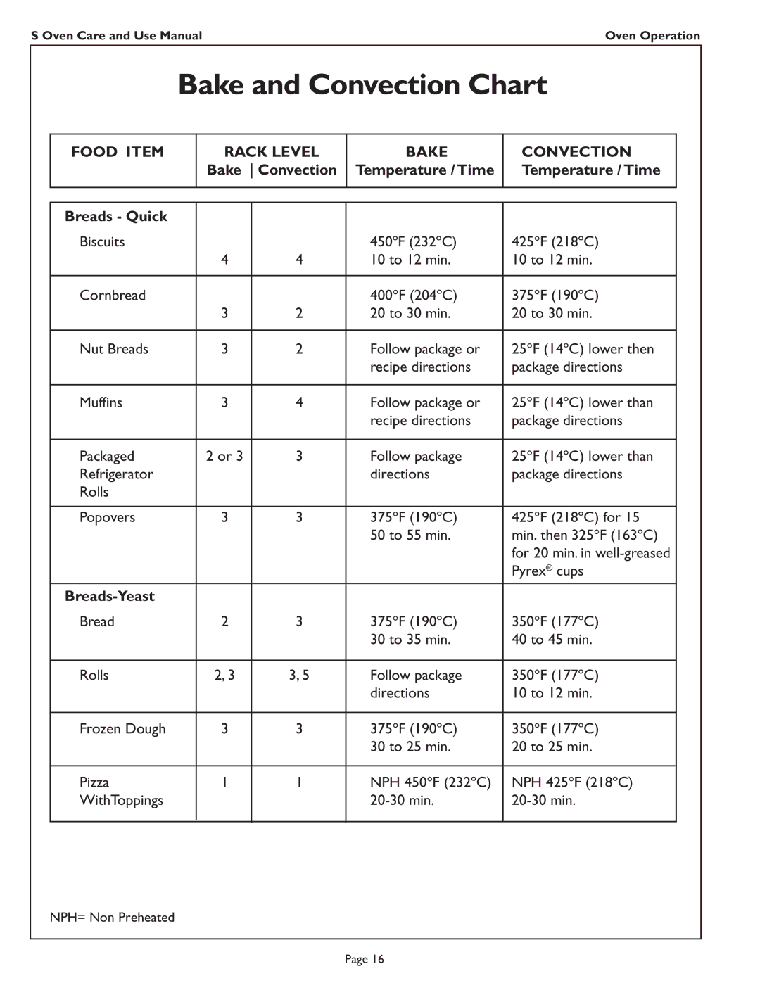 Thermador SC272, SC301, SCD272, SC302 manual Bake and Convection Chart, Food Item Rack Level Bake Convection, Breads-Yeast 