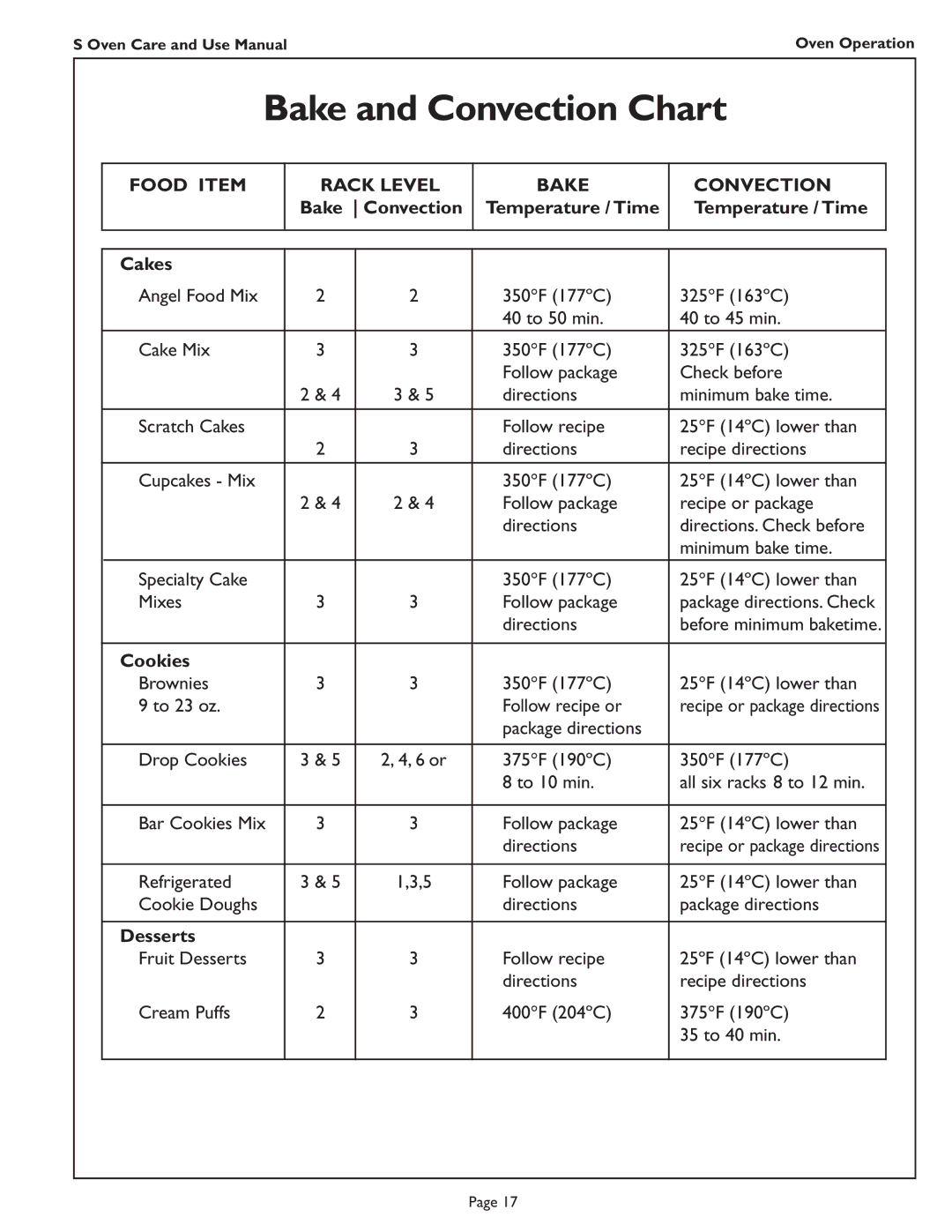 Thermador SC302, SC301, SCD272, SC272 Bake Convection Temperature / Time Cakes, Cookies, Desserts, Package directions. Check 