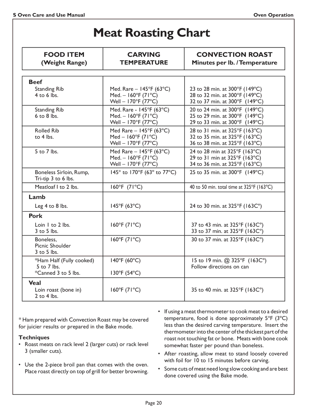 Thermador SC272, SC301, SCD272, SC302 manual Meat Roasting Chart, Temperature 