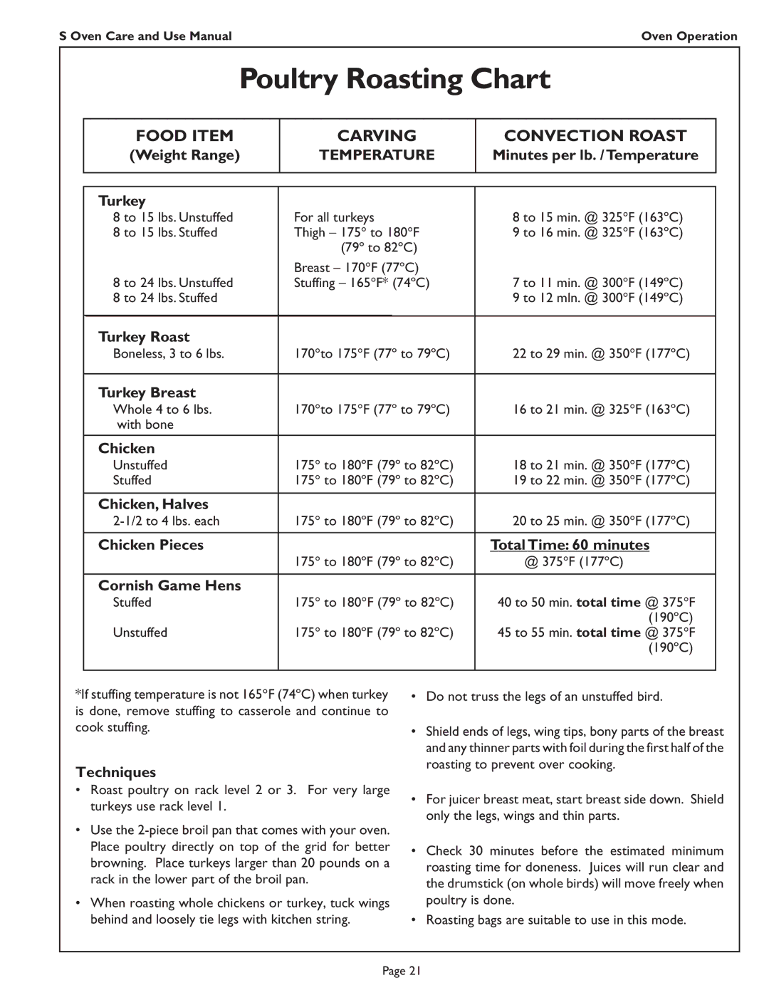 Thermador SC302, SC301, SCD272, SC272 manual Poultry Roasting Chart 