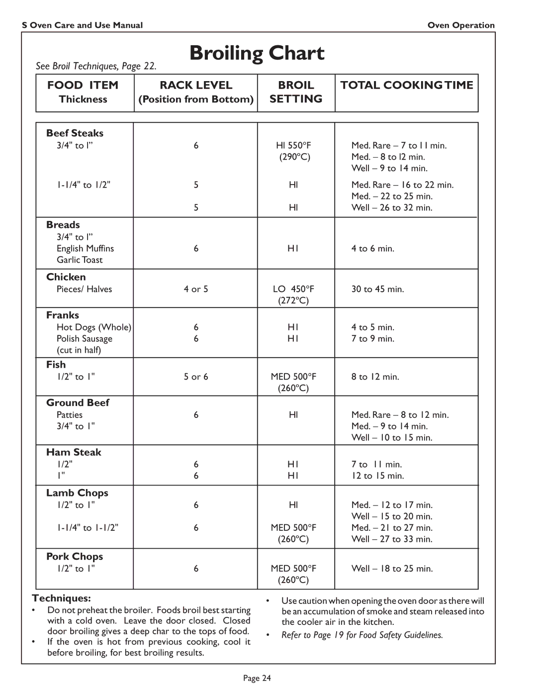 Thermador SC272, SC301, SCD272, SC302 manual Broiling Chart 