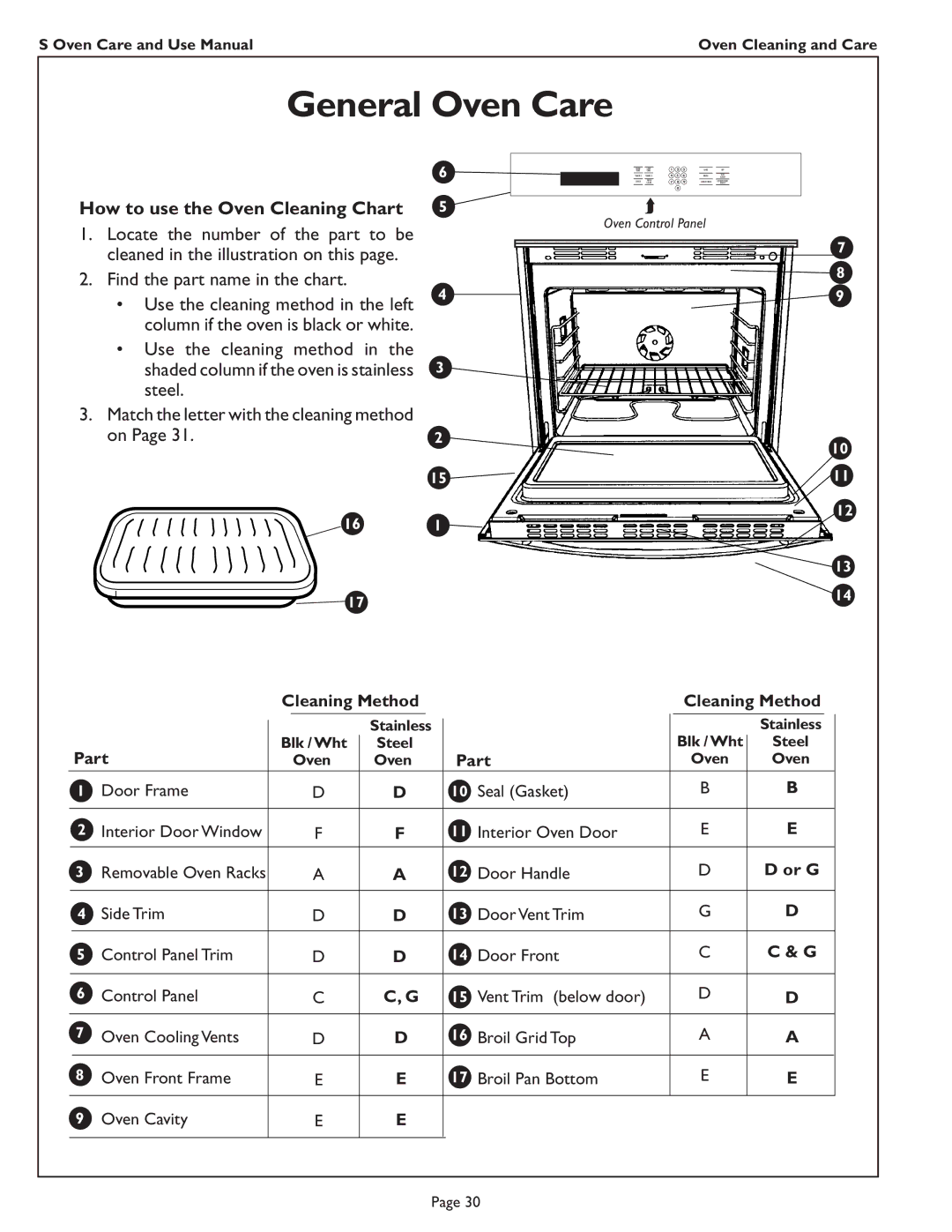 Thermador SC301, SCD272, SC272, SC302 manual General Oven Care, How to use the Oven Cleaning Chart, Door Handle 