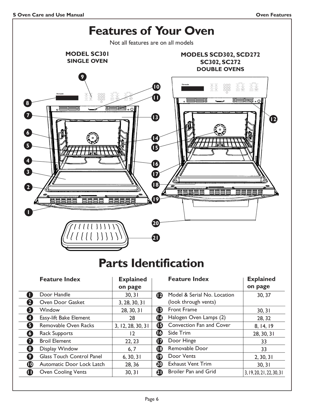 Thermador SC301 Features of Your Oven, Parts Identification, Not all features are on all models, Feature Index Explained 