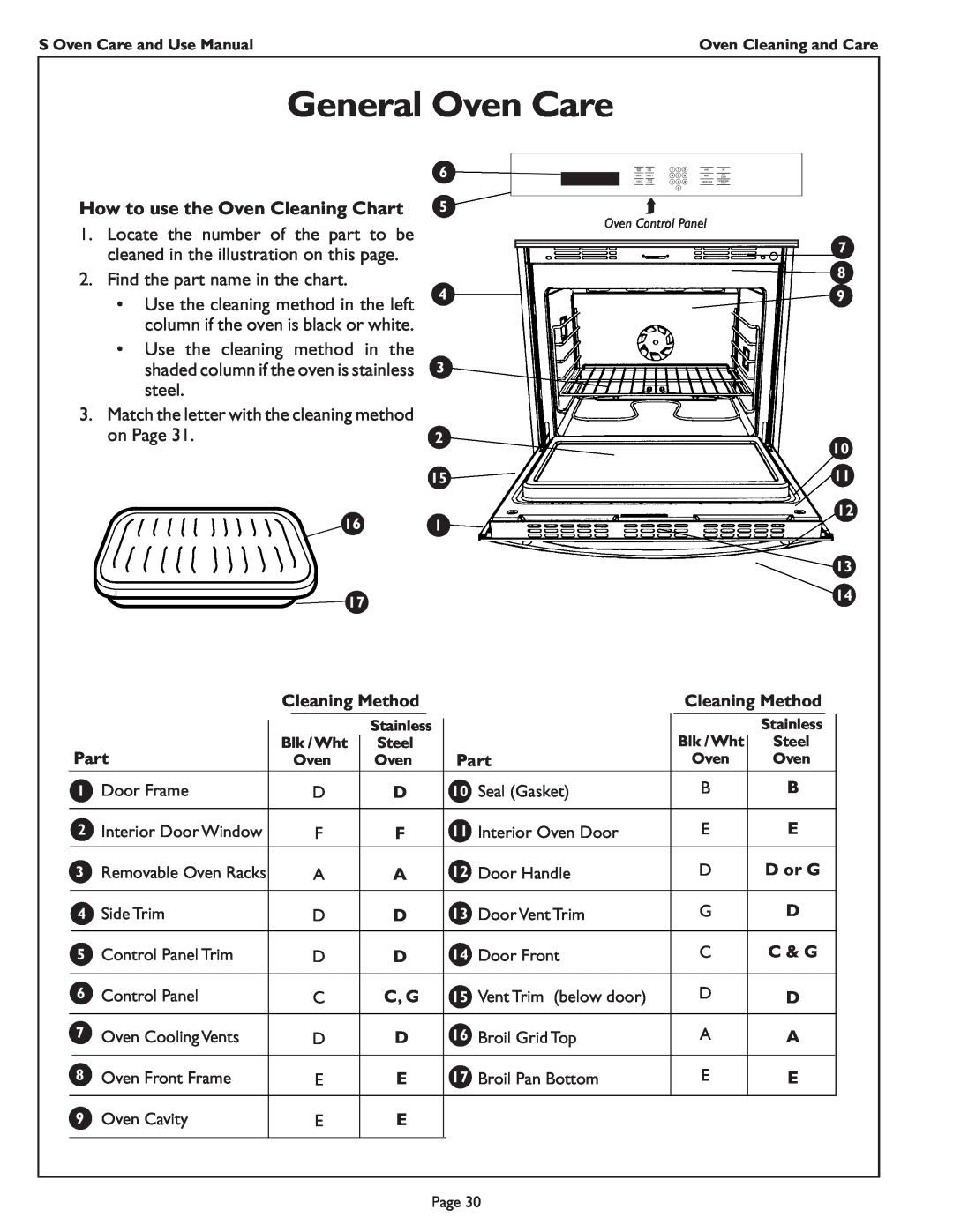 Thermador SC301, SCD272, SC272, SC302 manual General Oven Care, How to use the Oven Cleaning Chart 