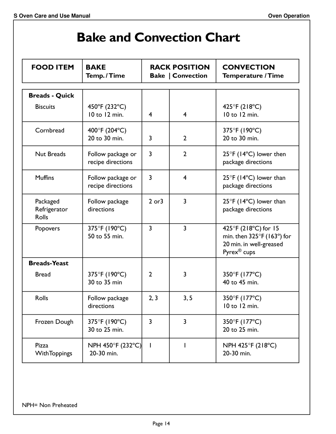 Thermador SCD302 manual Bake and Convection Chart, Breads-Yeast, NPH 425 F 218ºC, WithToppings 20-30 min 