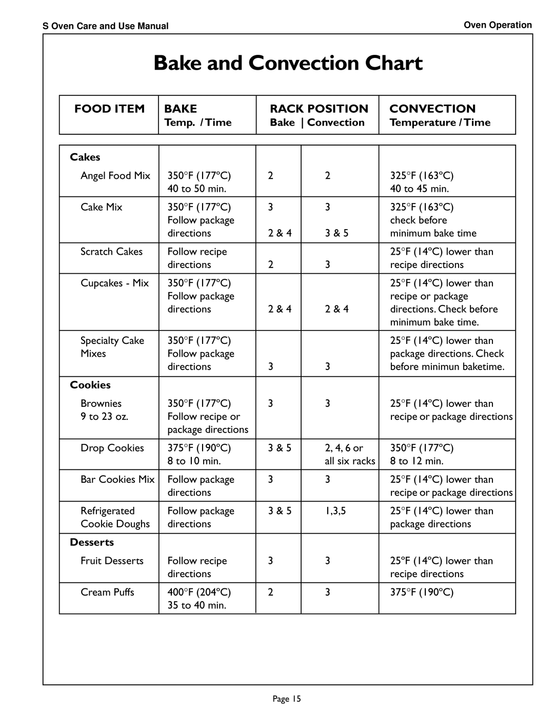 Thermador SCD302 manual Temp. / Time Bake Convection Temperature / Time Cakes, Cookies, Desserts 