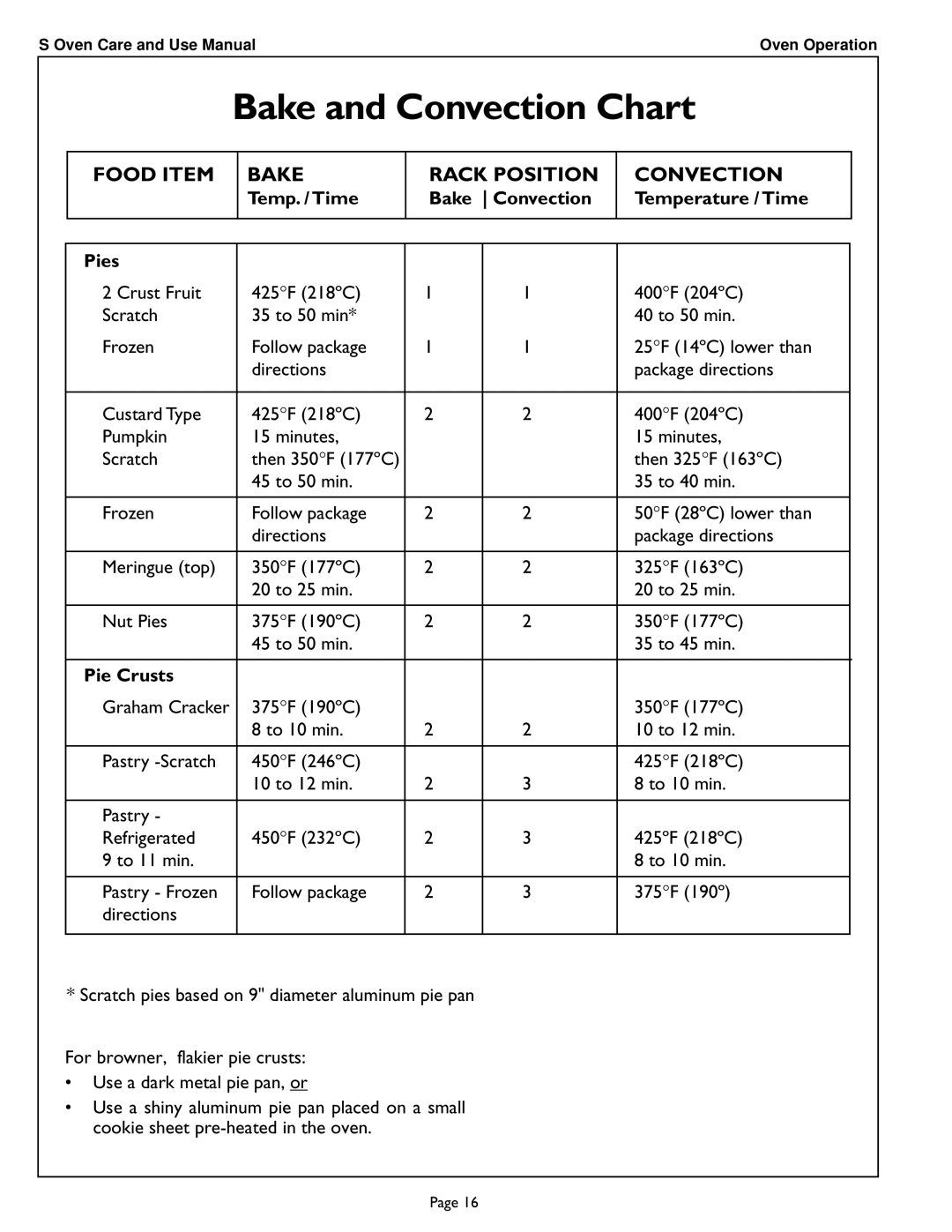 Thermador SCD302 manual Temp. / Time, Temperature / Time Pies, Pie Crusts 