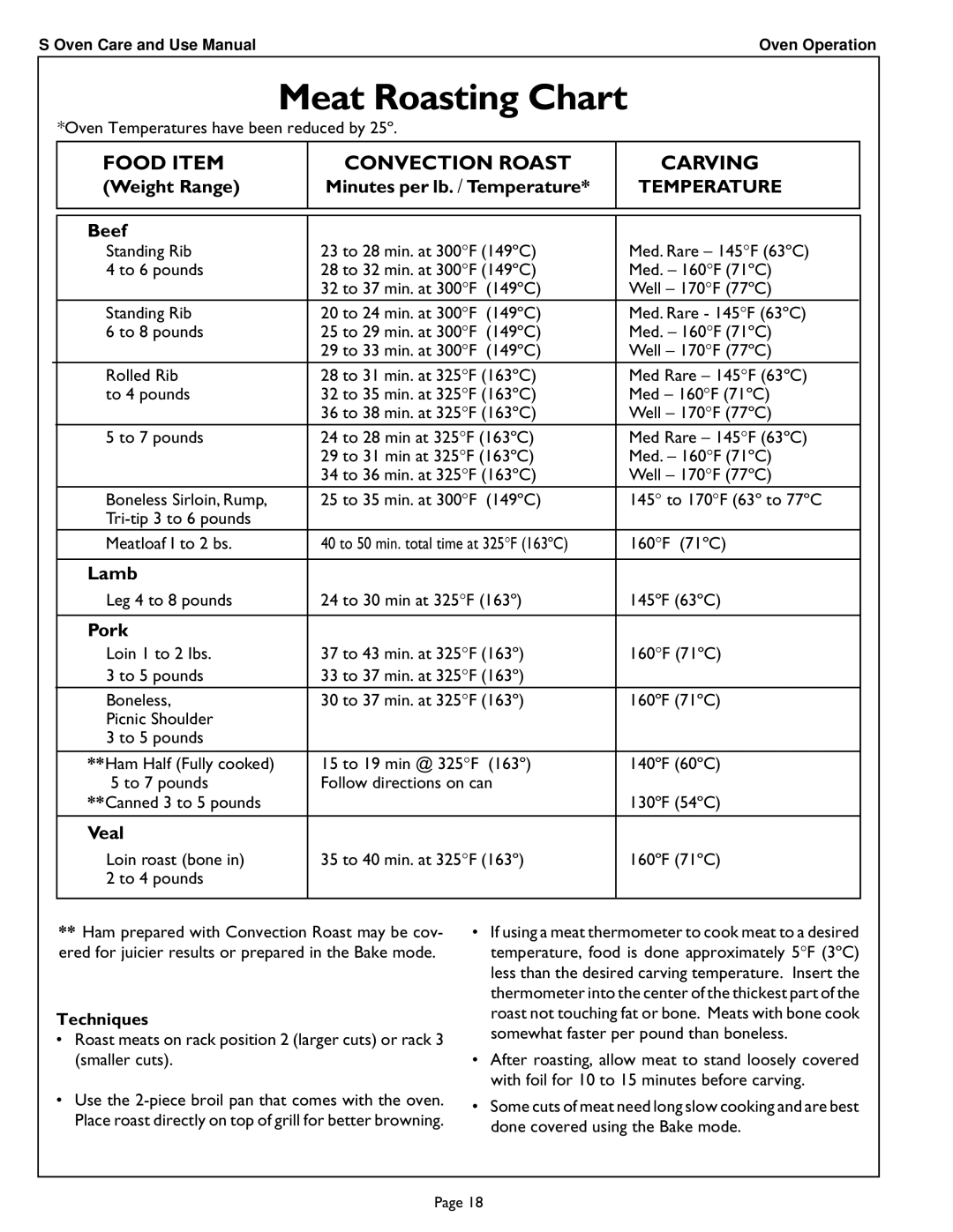 Thermador SCD302 manual Meat Roasting Chart, Temperature 